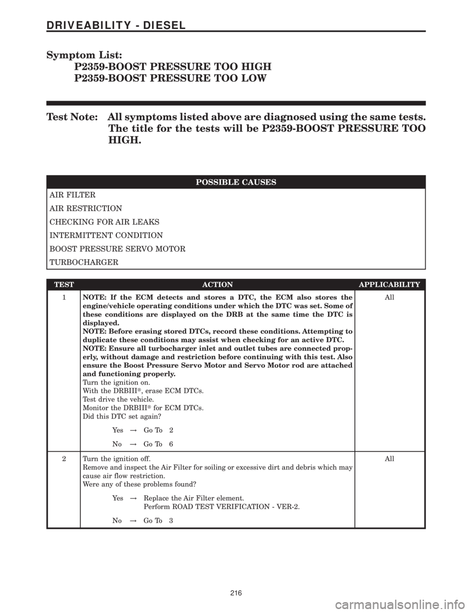 MERCEDES-BENZ SPRINTER 2006 Service Manual Symptom List:
P2359-BOOST PRESSURE TOO HIGH
P2359-BOOST PRESSURE TOO LOW
Test Note: All symptoms listed above are diagnosed using the same tests.
The title for the tests will be P2359-BOOST PRESSURE T MERCEDES-BENZ SPRINTER 2006 Service Manual Symptom List:
P2359-BOOST PRESSURE TOO HIGH
P2359-BOOST PRESSURE TOO LOW
Test Note: All symptoms listed above are diagnosed using the same tests.
The title for the tests will be P2359-BOOST PRESSURE T