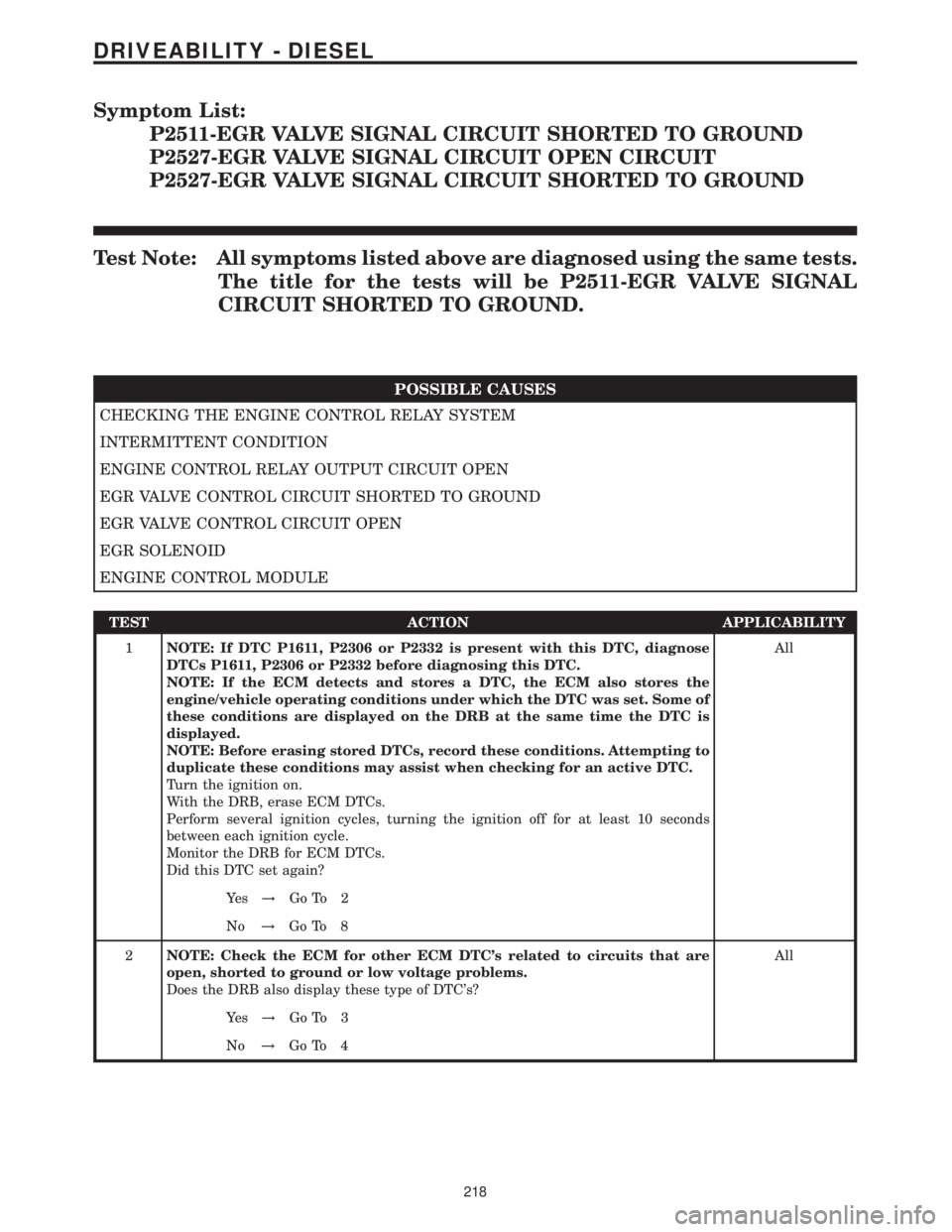 MERCEDES-BENZ SPRINTER 2006 Service Manual Symptom List:
P2511-EGR VALVE SIGNAL CIRCUIT SHORTED TO GROUND
P2527-EGR VALVE SIGNAL CIRCUIT OPEN CIRCUIT
P2527-EGR VALVE SIGNAL CIRCUIT SHORTED TO GROUND
Test Note: All symptoms listed above are dia MERCEDES-BENZ SPRINTER 2006 Service Manual Symptom List:
P2511-EGR VALVE SIGNAL CIRCUIT SHORTED TO GROUND
P2527-EGR VALVE SIGNAL CIRCUIT OPEN CIRCUIT
P2527-EGR VALVE SIGNAL CIRCUIT SHORTED TO GROUND
Test Note: All symptoms listed above are dia