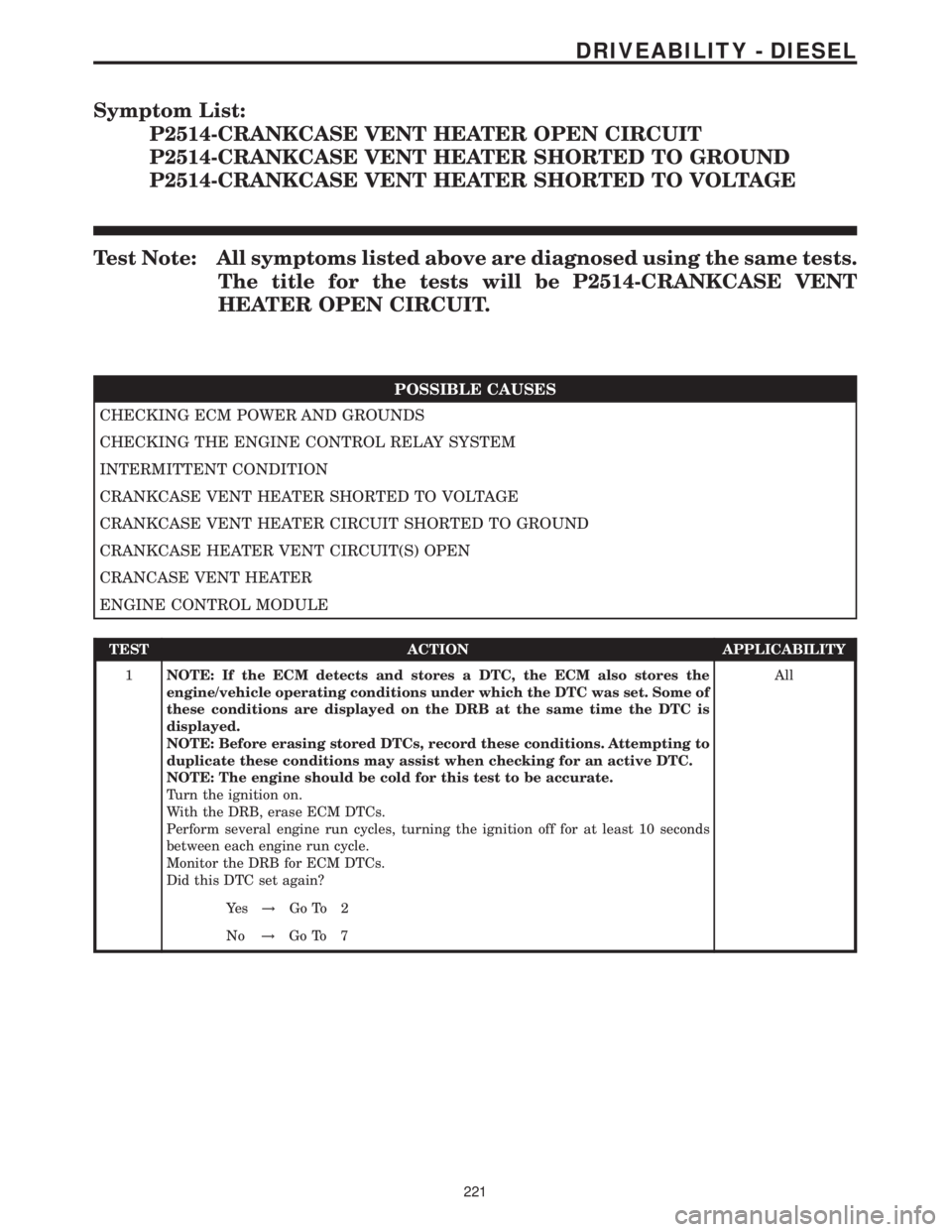 MERCEDES-BENZ SPRINTER 2006 Service Manual Symptom List:
P2514-CRANKCASE VENT HEATER OPEN CIRCUIT
P2514-CRANKCASE VENT HEATER SHORTED TO GROUND
P2514-CRANKCASE VENT HEATER SHORTED TO VOLTAGE
Test Note: All symptoms listed above are diagnosed u MERCEDES-BENZ SPRINTER 2006 Service Manual Symptom List:
P2514-CRANKCASE VENT HEATER OPEN CIRCUIT
P2514-CRANKCASE VENT HEATER SHORTED TO GROUND
P2514-CRANKCASE VENT HEATER SHORTED TO VOLTAGE
Test Note: All symptoms listed above are diagnosed u