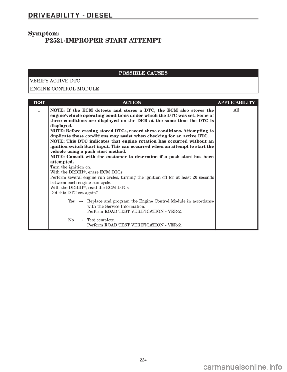 MERCEDES-BENZ SPRINTER 2006 Service Manual Symptom:
P2521-IMPROPER START ATTEMPT
POSSIBLE CAUSES
VERIFY ACTIVE DTC
ENGINE CONTROL MODULE
TEST ACTION APPLICABILITY
1NOTE: If the ECM detects and stores a DTC, the ECM also stores the
engine/vehic MERCEDES-BENZ SPRINTER 2006 Service Manual Symptom:
P2521-IMPROPER START ATTEMPT
POSSIBLE CAUSES
VERIFY ACTIVE DTC
ENGINE CONTROL MODULE
TEST ACTION APPLICABILITY
1NOTE: If the ECM detects and stores a DTC, the ECM also stores the
engine/vehic