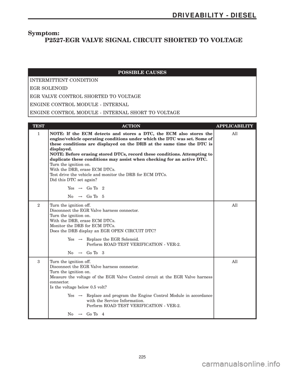 MERCEDES-BENZ SPRINTER 2006 Service Manual Symptom:
P2527-EGR VALVE SIGNAL CIRCUIT SHORTED TO VOLTAGE
POSSIBLE CAUSES
INTERMITTENT CONDITION
EGR SOLENOID
EGR VALVE CONTROL SHORTED TO VOLTAGE
ENGINE CONTROL MODULE - INTERNAL
ENGINE CONTROL MODU MERCEDES-BENZ SPRINTER 2006 Service Manual Symptom:
P2527-EGR VALVE SIGNAL CIRCUIT SHORTED TO VOLTAGE
POSSIBLE CAUSES
INTERMITTENT CONDITION
EGR SOLENOID
EGR VALVE CONTROL SHORTED TO VOLTAGE
ENGINE CONTROL MODULE - INTERNAL
ENGINE CONTROL MODU