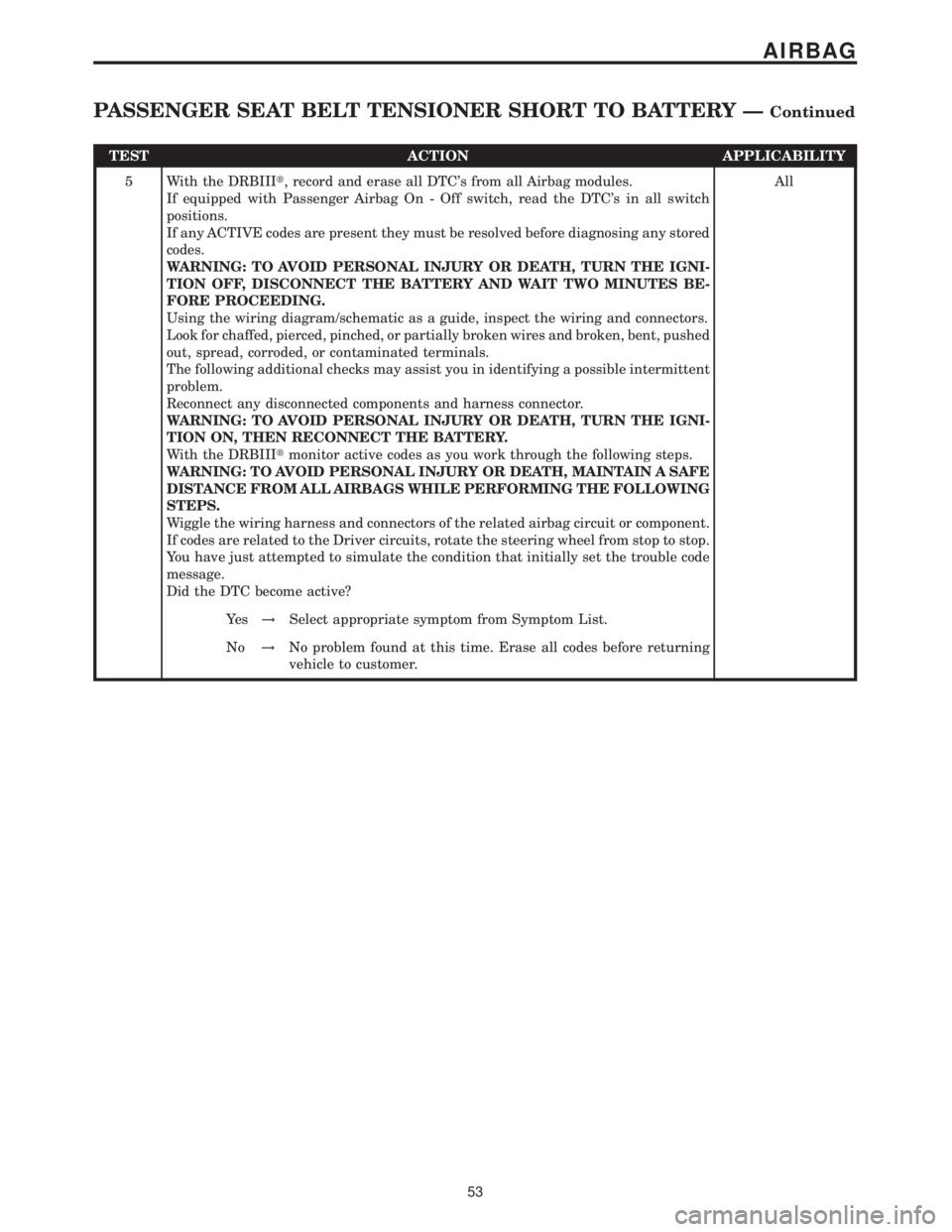 MERCEDES-BENZ SPRINTER 2006 Repair Manual TEST ACTION APPLICABILITY
5 With the DRBIIIt, record and erase all DTCs from all Airbag modules.
If equipped with Passenger Airbag On - Off switch, read the DTCs in all switch
positions.
If any ACTI