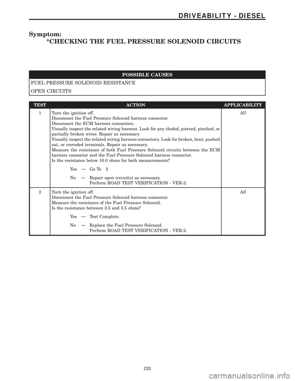 MERCEDES-BENZ SPRINTER 2006 Service Manual Symptom:
*CHECKING THE FUEL PRESSURE SOLENOID CIRCUITS
POSSIBLE CAUSES
FUEL PRESSURE SOLENOID RESISTANCE
OPEN CIRCUITS
TEST ACTION APPLICABILITY
1 Turn the ignition off.
Disconnect the Fuel Pressure S MERCEDES-BENZ SPRINTER 2006 Service Manual Symptom:
*CHECKING THE FUEL PRESSURE SOLENOID CIRCUITS
POSSIBLE CAUSES
FUEL PRESSURE SOLENOID RESISTANCE
OPEN CIRCUITS
TEST ACTION APPLICABILITY
1 Turn the ignition off.
Disconnect the Fuel Pressure S