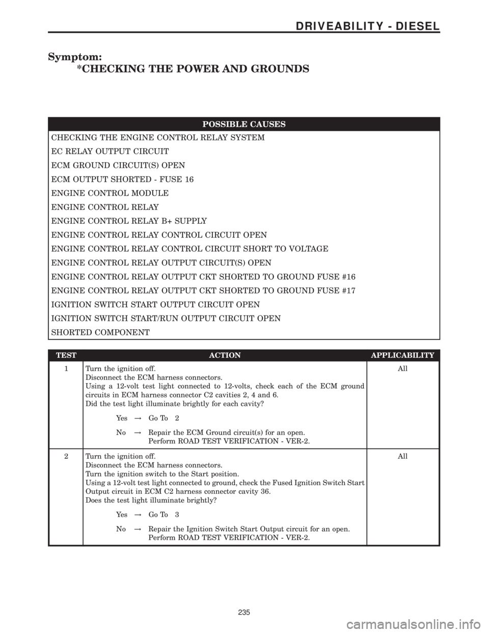 MERCEDES-BENZ SPRINTER 2006 Service Manual Symptom:
*CHECKING THE POWER AND GROUNDS
POSSIBLE CAUSES
CHECKING THE ENGINE CONTROL RELAY SYSTEM
EC RELAY OUTPUT CIRCUIT
ECM GROUND CIRCUIT(S) OPEN
ECM OUTPUT SHORTED - FUSE 16
ENGINE CONTROL MODULE
MERCEDES-BENZ SPRINTER 2006 Service Manual Symptom:
*CHECKING THE POWER AND GROUNDS
POSSIBLE CAUSES
CHECKING THE ENGINE CONTROL RELAY SYSTEM
EC RELAY OUTPUT CIRCUIT
ECM GROUND CIRCUIT(S) OPEN
ECM OUTPUT SHORTED - FUSE 16
ENGINE CONTROL MODULE
