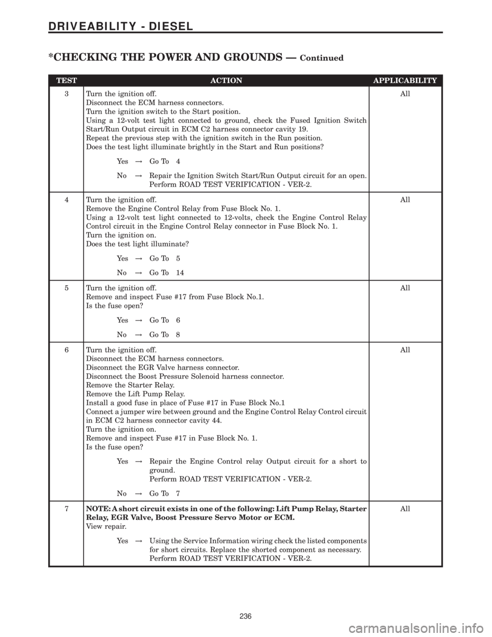 MERCEDES-BENZ SPRINTER 2006 Service Manual TEST ACTION APPLICABILITY
3 Turn the ignition off.
Disconnect the ECM harness connectors.
Turn the ignition switch to the Start position.
Using a 12-volt test light connected to ground, check the Fuse MERCEDES-BENZ SPRINTER 2006 Service Manual TEST ACTION APPLICABILITY
3 Turn the ignition off.
Disconnect the ECM harness connectors.
Turn the ignition switch to the Start position.
Using a 12-volt test light connected to ground, check the Fuse
