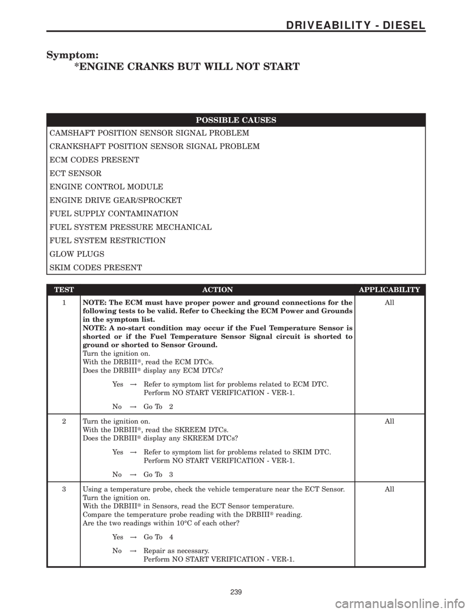 MERCEDES-BENZ SPRINTER 2006 Service Manual Symptom:
*ENGINE CRANKS BUT WILL NOT START
POSSIBLE CAUSES
CAMSHAFT POSITION SENSOR SIGNAL PROBLEM
CRANKSHAFT POSITION SENSOR SIGNAL PROBLEM
ECM CODES PRESENT
ECT SENSOR
ENGINE CONTROL MODULE
ENGINE D MERCEDES-BENZ SPRINTER 2006 Service Manual Symptom:
*ENGINE CRANKS BUT WILL NOT START
POSSIBLE CAUSES
CAMSHAFT POSITION SENSOR SIGNAL PROBLEM
CRANKSHAFT POSITION SENSOR SIGNAL PROBLEM
ECM CODES PRESENT
ECT SENSOR
ENGINE CONTROL MODULE
ENGINE D