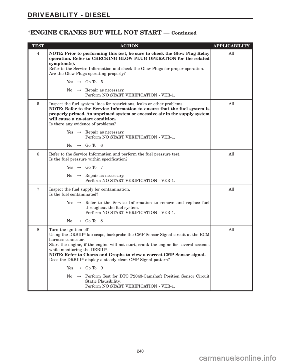 MERCEDES-BENZ SPRINTER 2006 Service Manual TEST ACTION APPLICABILITY
4NOTE: Prior to performing this test, be sure to check the Glow Plug Relay
operation. Refer to CHECKING GLOW PLUG OPERATION for the related
symptom(s).
Refer to the Service I MERCEDES-BENZ SPRINTER 2006 Service Manual TEST ACTION APPLICABILITY
4NOTE: Prior to performing this test, be sure to check the Glow Plug Relay
operation. Refer to CHECKING GLOW PLUG OPERATION for the related
symptom(s).
Refer to the Service I
