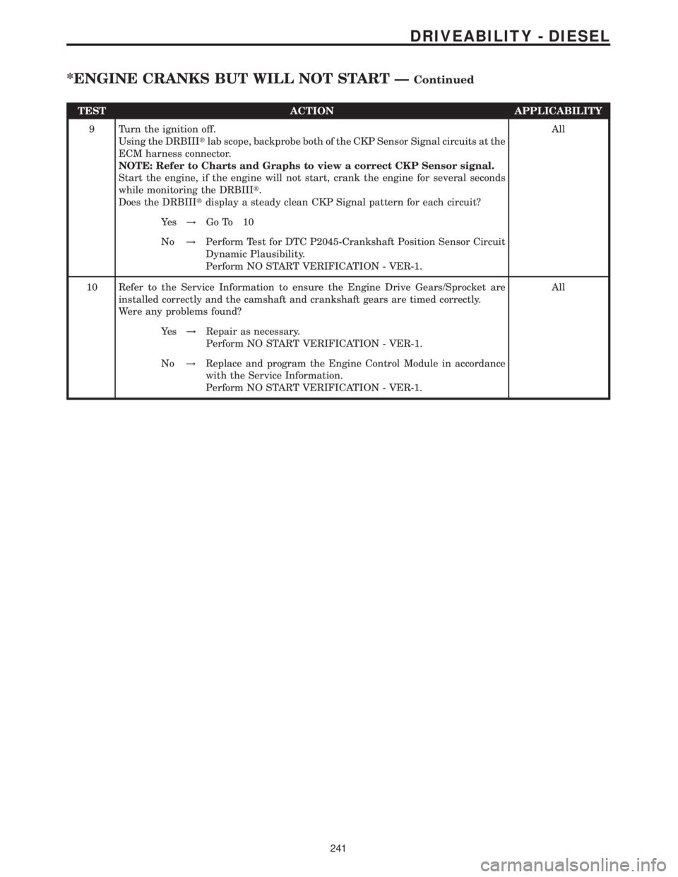 MERCEDES-BENZ SPRINTER 2006 Service Manual TEST ACTION APPLICABILITY
9 Turn the ignition off.
Using the DRBIIItlab scope, backprobe both of the CKP Sensor Signal circuits at the
ECM harness connector.
NOTE: Refer to Charts and Graphs to view a MERCEDES-BENZ SPRINTER 2006 Service Manual TEST ACTION APPLICABILITY
9 Turn the ignition off.
Using the DRBIIItlab scope, backprobe both of the CKP Sensor Signal circuits at the
ECM harness connector.
NOTE: Refer to Charts and Graphs to view a