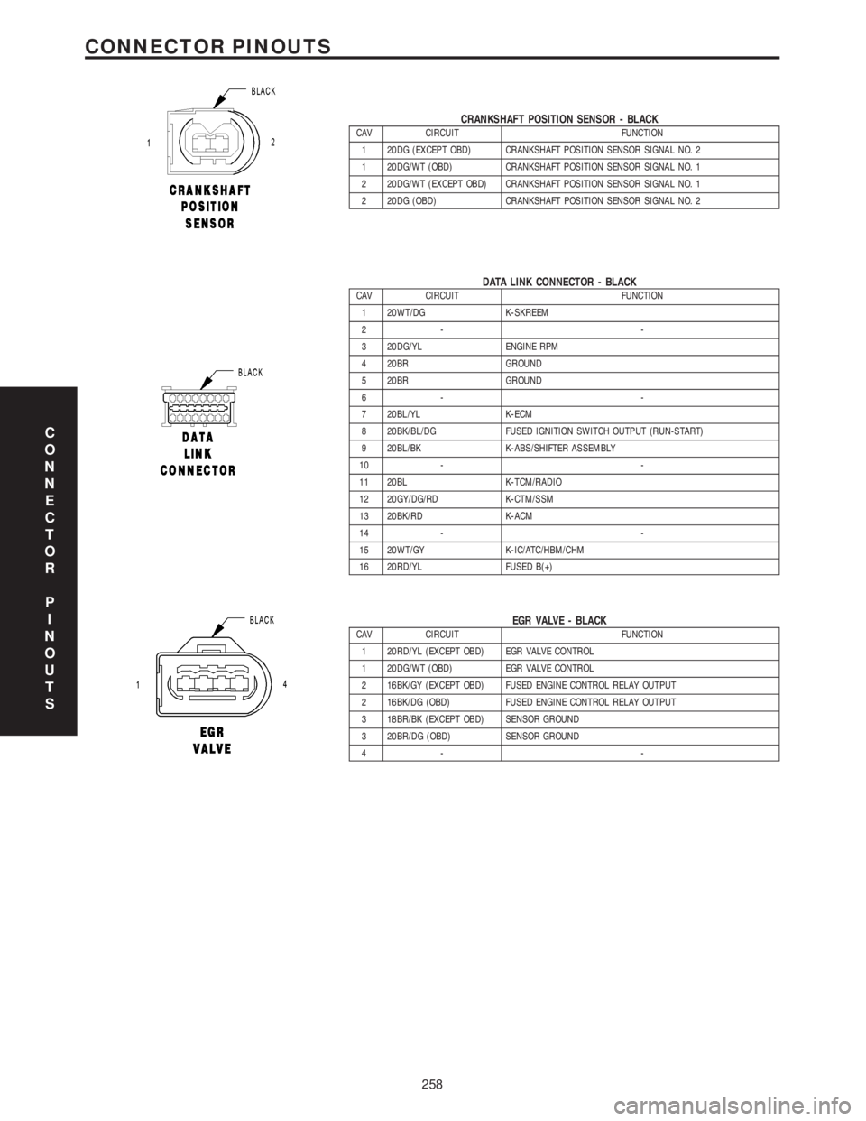 MERCEDES-BENZ SPRINTER 2006 Service Manual CRANKSHAFT POSITION SENSOR - BLACKCAV CIRCUIT FUNCTION
1 20DG (EXCEPT OBD) CRANKSHAFT POSITION SENSOR SIGNAL NO. 2
1 20DG/WT (OBD) CRANKSHAFT POSITION SENSOR SIGNAL NO. 1
2 20DG/WT (EXCEPT OBD) CRANKS MERCEDES-BENZ SPRINTER 2006 Service Manual CRANKSHAFT POSITION SENSOR - BLACKCAV CIRCUIT FUNCTION
1 20DG (EXCEPT OBD) CRANKSHAFT POSITION SENSOR SIGNAL NO. 2
1 20DG/WT (OBD) CRANKSHAFT POSITION SENSOR SIGNAL NO. 1
2 20DG/WT (EXCEPT OBD) CRANKS