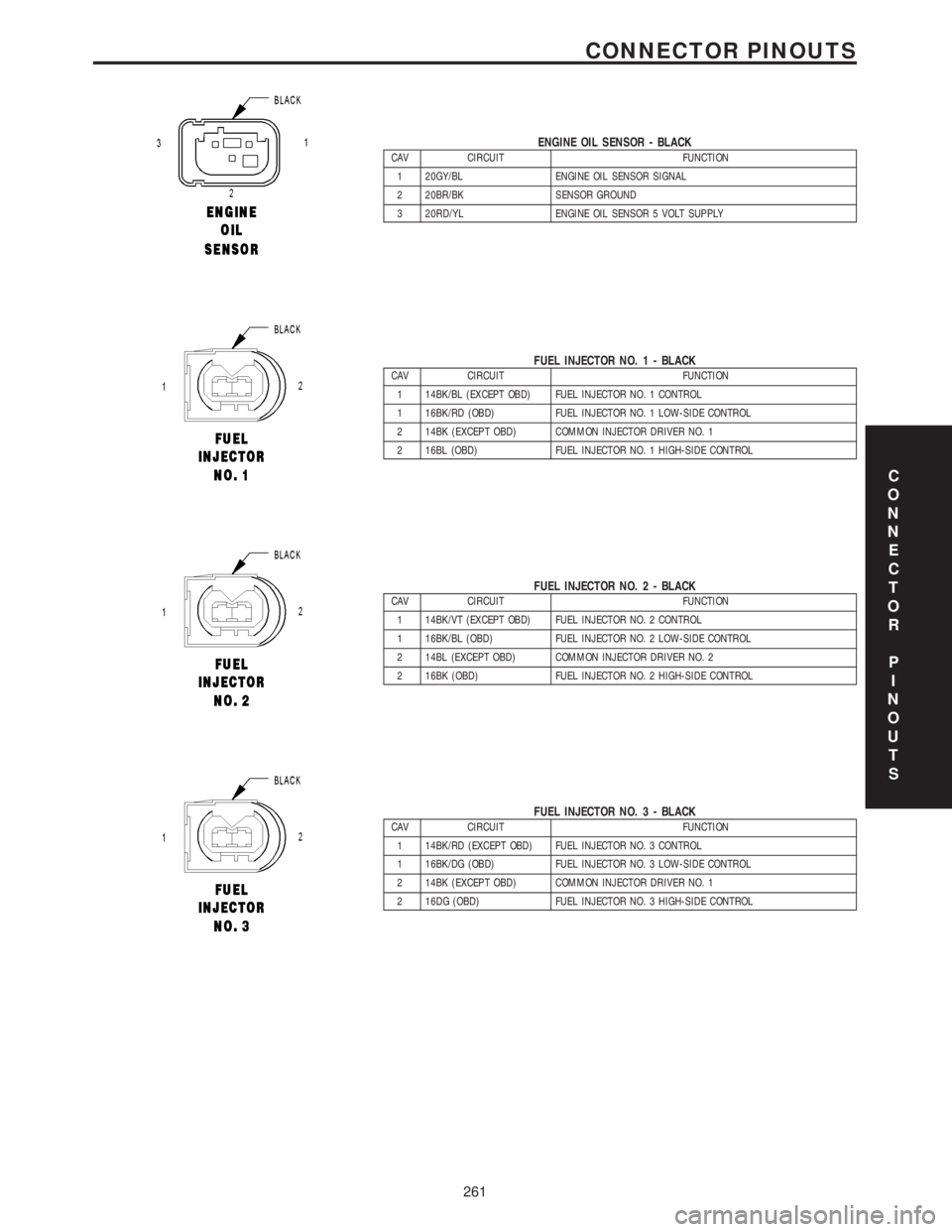 MERCEDES-BENZ SPRINTER 2006 Service Manual ENGINE OIL SENSOR - BLACKCAV CIRCUIT FUNCTION
1 20GY/BL ENGINE OIL SENSOR SIGNAL
2 20BR/BK SENSOR GROUND
3 20RD/YL ENGINE OIL SENSOR 5 VOLT SUPPLY
FUEL INJECTOR NO. 1 - BLACKCAV CIRCUIT FUNCTION
1 14B MERCEDES-BENZ SPRINTER 2006 Service Manual ENGINE OIL SENSOR - BLACKCAV CIRCUIT FUNCTION
1 20GY/BL ENGINE OIL SENSOR SIGNAL
2 20BR/BK SENSOR GROUND
3 20RD/YL ENGINE OIL SENSOR 5 VOLT SUPPLY
FUEL INJECTOR NO. 1 - BLACKCAV CIRCUIT FUNCTION
1 14B