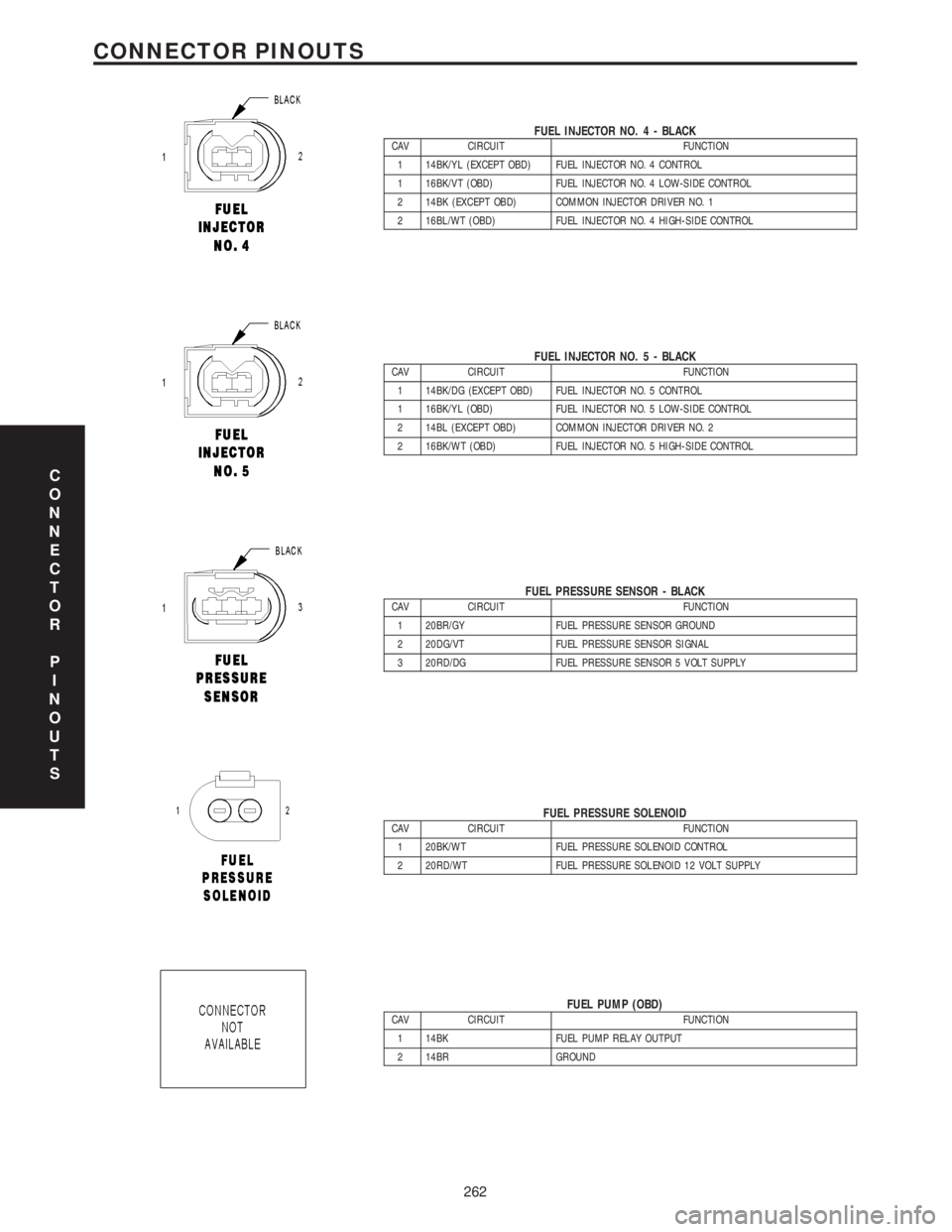 MERCEDES-BENZ SPRINTER 2006 Service Manual FUEL INJECTOR NO. 4 - BLACKCAV CIRCUIT FUNCTION
1 14BK/YL (EXCEPT OBD) FUEL INJECTOR NO. 4 CONTROL
1 16BK/VT (OBD) FUEL INJECTOR NO. 4 LOW-SIDE CONTROL
2 14BK (EXCEPT OBD) COMMON INJECTOR DRIVER NO. 1 MERCEDES-BENZ SPRINTER 2006 Service Manual FUEL INJECTOR NO. 4 - BLACKCAV CIRCUIT FUNCTION
1 14BK/YL (EXCEPT OBD) FUEL INJECTOR NO. 4 CONTROL
1 16BK/VT (OBD) FUEL INJECTOR NO. 4 LOW-SIDE CONTROL
2 14BK (EXCEPT OBD) COMMON INJECTOR DRIVER NO. 1