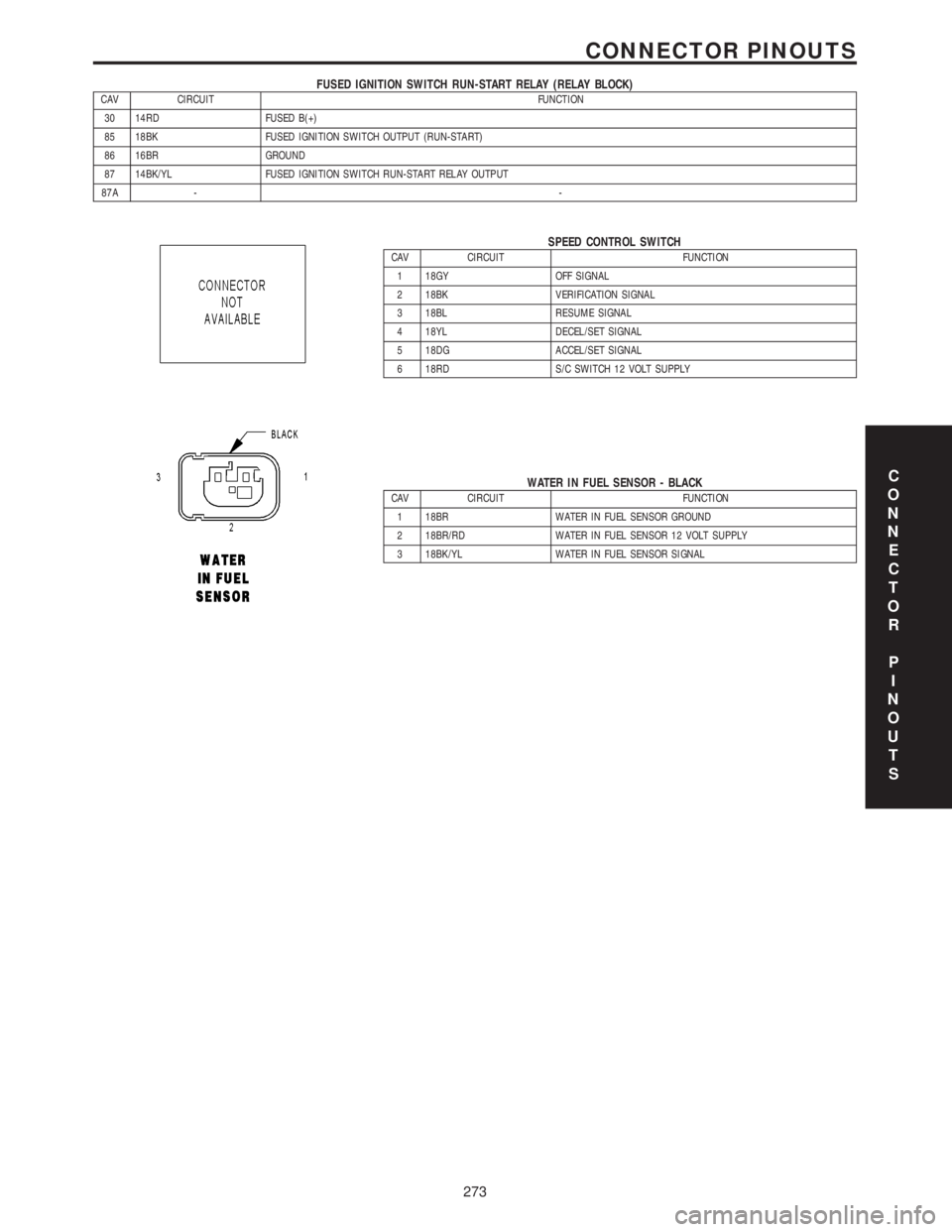 MERCEDES-BENZ SPRINTER 2006 Service Manual FUSED IGNITION SWITCH RUN-START RELAY (RELAY BLOCK)CAV CIRCUIT FUNCTION
30 14RD FUSED B(+)
85 18BK FUSED IGNITION SWITCH OUTPUT (RUN-START)
86 16BR GROUND
87 14BK/YL FUSED IGNITION SWITCH RUN-START RE MERCEDES-BENZ SPRINTER 2006 Service Manual FUSED IGNITION SWITCH RUN-START RELAY (RELAY BLOCK)CAV CIRCUIT FUNCTION
30 14RD FUSED B(+)
85 18BK FUSED IGNITION SWITCH OUTPUT (RUN-START)
86 16BR GROUND
87 14BK/YL FUSED IGNITION SWITCH RUN-START RE