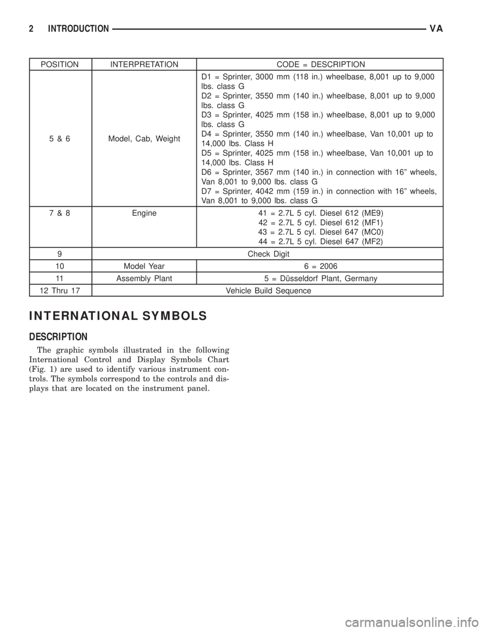 MERCEDES-BENZ SPRINTER 2006  Service Manual POSITION INTERPRETATION CODE = DESCRIPTION
5 & 6 Model, Cab, WeightD1 = Sprinter, 3000 mm (118 in.) wheelbase, 8,001 up to 9,000
lbs. class G
D2 = Sprinter, 3550 mm (140 in.) wheelbase, 8,001 up to 9,