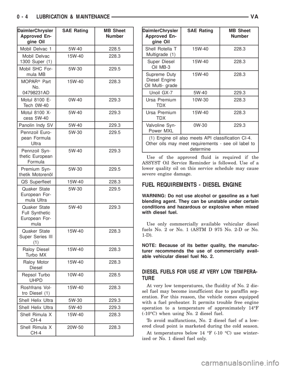 MERCEDES-BENZ SPRINTER 2006 Service Manual DaimlerChrysler
Approved En-
gine OilSAE Rating MB Sheet
Number
Mobil Delvac 1 5W-40 228.5
Mobil Delvac
1300 Super (1)15W-40 228.3
Mobil SHC For-
mula MB5W-30 229.5
MOPARTPart
No.
04798231AD15W-40 228 MERCEDES-BENZ SPRINTER 2006 Service Manual DaimlerChrysler
Approved En-
gine OilSAE Rating MB Sheet
Number
Mobil Delvac 1 5W-40 228.5
Mobil Delvac
1300 Super (1)15W-40 228.3
Mobil SHC For-
mula MB5W-30 229.5
MOPARTPart
No.
04798231AD15W-40 228
