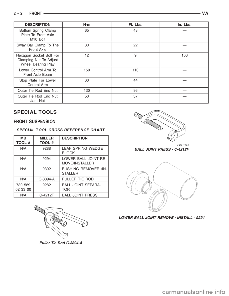 MERCEDES-BENZ SPRINTER 2006 Service Manual DESCRIPTION N´m Ft. Lbs. In. Lbs.
Bottom Spring Clamp
Plate To Front Axle
M10 Bolt65 48 Ð
Sway Bar Clamp To The
Front Axle30 22 Ð
Hexagon Socket Bolt For
Clamping Nut To Adjust
Wheel Bearing Play12 MERCEDES-BENZ SPRINTER 2006 Service Manual DESCRIPTION N´m Ft. Lbs. In. Lbs.
Bottom Spring Clamp
Plate To Front Axle
M10 Bolt65 48 Ð
Sway Bar Clamp To The
Front Axle30 22 Ð
Hexagon Socket Bolt For
Clamping Nut To Adjust
Wheel Bearing Play12