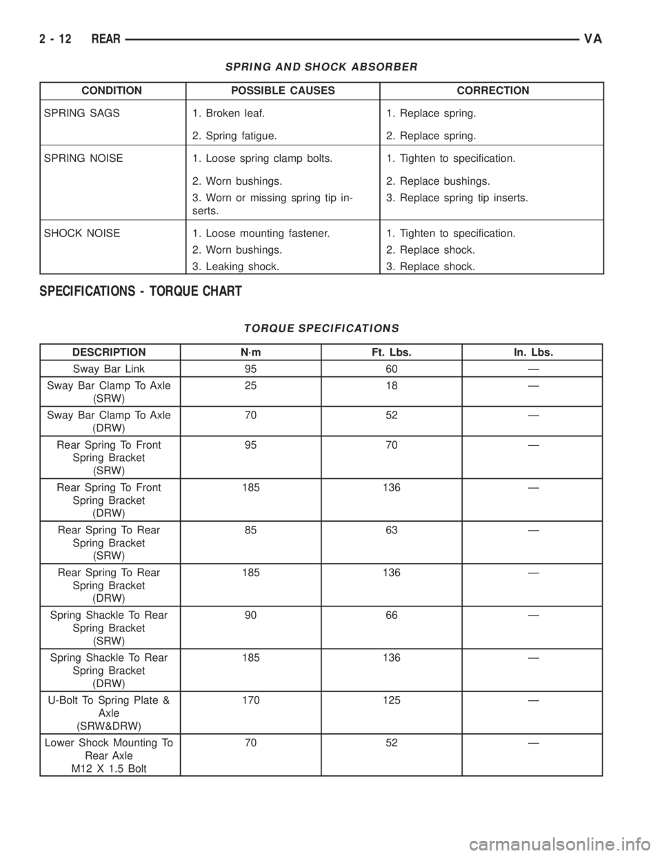 MERCEDES-BENZ SPRINTER 2006  Service Manual SPRING AND SHOCK ABSORBER
CONDITION POSSIBLE CAUSES CORRECTION
SPRING SAGS 1. Broken leaf. 1. Replace spring.
2. Spring fatigue. 2. Replace spring.
SPRING NOISE 1. Loose spring clamp bolts. 1. Tighten