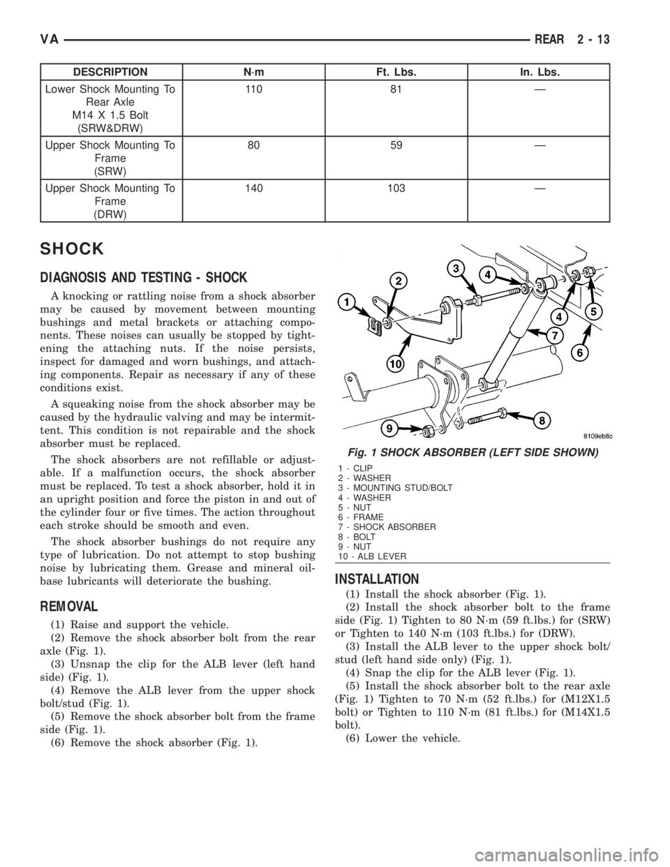 MERCEDES-BENZ SPRINTER 2006  Service Manual DESCRIPTION N´m Ft. Lbs. In. Lbs.
Lower Shock Mounting To
Rear Axle
M14 X 1.5 Bolt
(SRW&DRW)11 0 8 1 Ð
Upper Shock Mounting To
Frame
(SRW)80 59 Ð
Upper Shock Mounting To
Frame
(DRW)140 103 Ð
SHOCK