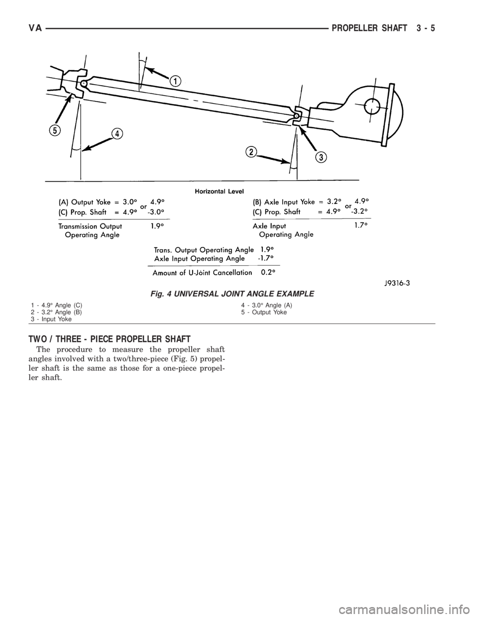 MERCEDES-BENZ SPRINTER 2006  Service Manual TWO / THREE - PIECE PROPELLER SHAFT
The procedure to measure the propeller shaft
angles involved with a two/three-piece (Fig. 5) propel-
ler shaft is the same as those for a one-piece propel-
ler shaf