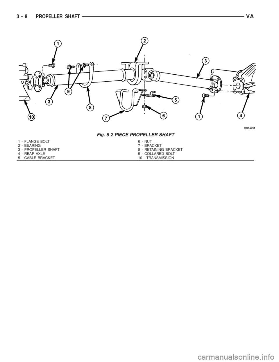 MERCEDES-BENZ SPRINTER 2006  Service Manual Fig. 8 2 PIECE PROPELLER SHAFT
1 - FLANGE BOLT 6 - NUT
2 - BEARING 7 - BRACKET
3 - PROPELLER SHAFT 8 - RETAINING BRACKET
4 - REAR AXLE 9 - COLLARED BOLT
5 - CABLE BRACKET 10 - TRANSMISSION
3 - 8 PROPE