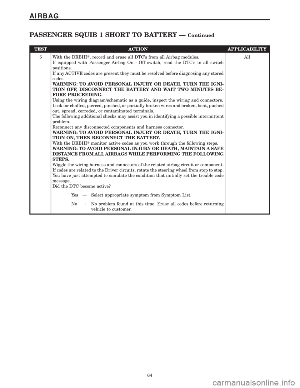 MERCEDES-BENZ SPRINTER 2006 Manual PDF TEST ACTION APPLICABILITY
5 With the DRBIIIt, record and erase all DTCs from all Airbag modules.
If equipped with Passenger Airbag On - Off switch, read the DTCs in all switch
positions.
If any ACTI MERCEDES-BENZ SPRINTER 2006 Manual PDF TEST ACTION APPLICABILITY
5 With the DRBIIIt, record and erase all DTCs from all Airbag modules.
If equipped with Passenger Airbag On - Off switch, read the DTCs in all switch
positions.
If any ACTI