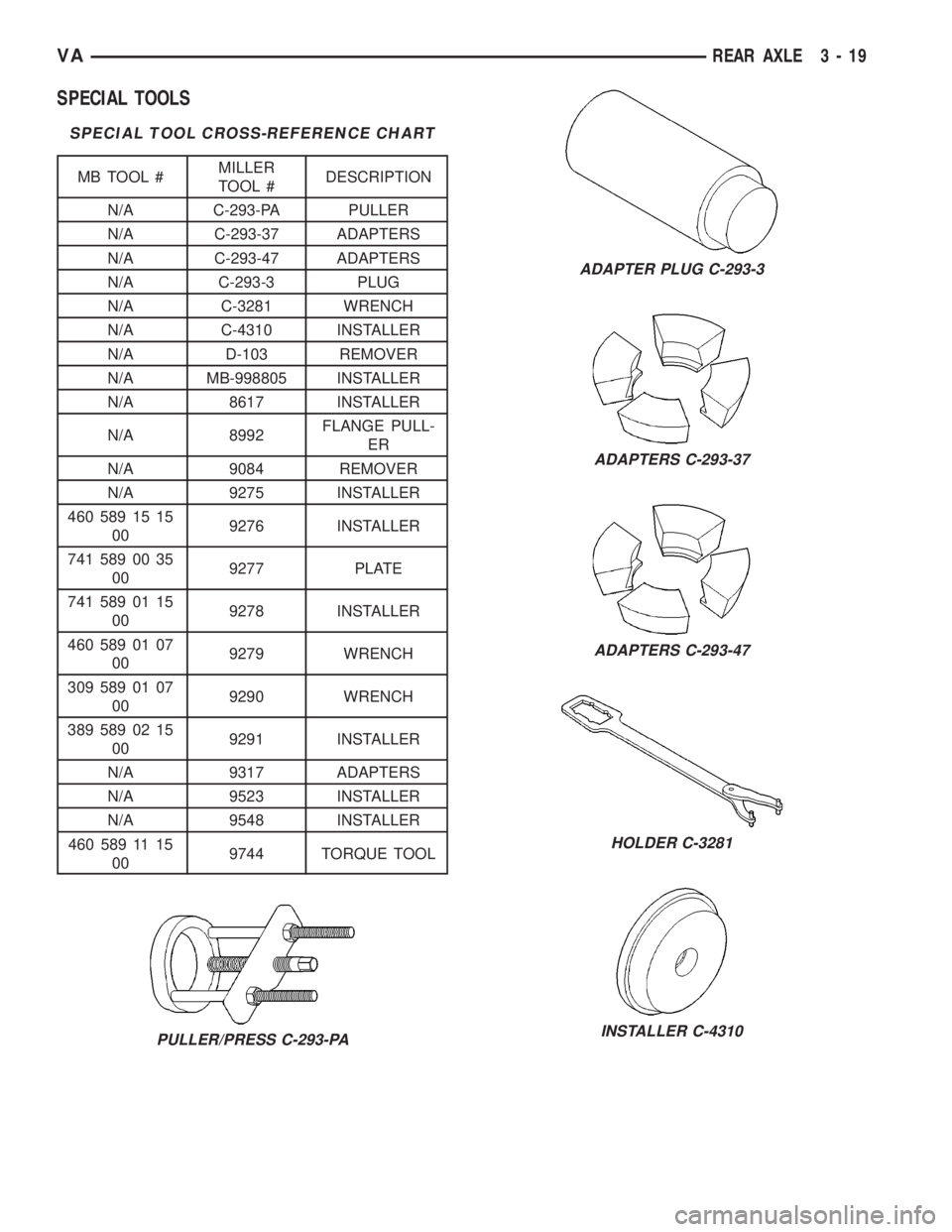 MERCEDES-BENZ SPRINTER 2006  Service Manual SPECIAL TOOLS
SPECIAL TOOL CROSS-REFERENCE CHART
MB TOOL #MILLER
TOOL #DESCRIPTION
N/A C-293-PA PULLER
N/A C-293-37 ADAPTERS
N/A C-293-47 ADAPTERS
N/A C-293-3 PLUG
N/A C-3281 WRENCH
N/A C-4310 INSTALL
