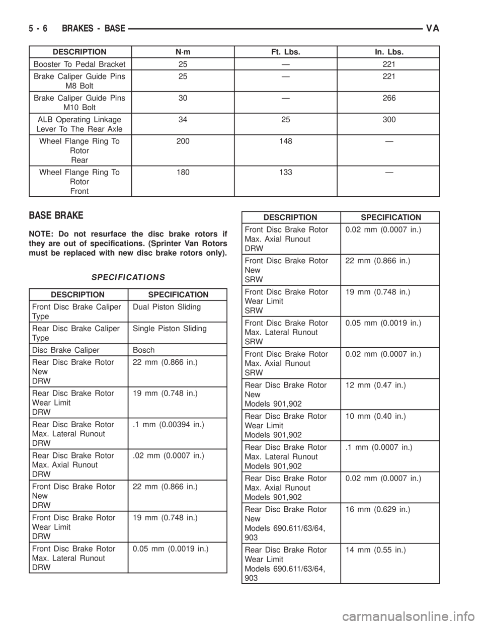 MERCEDES-BENZ SPRINTER 2006 Service Manual DESCRIPTION N´m Ft. Lbs. In. Lbs.
Booster To Pedal Bracket 25 Ð 221
Brake Caliper Guide Pins
M8 Bolt25 Ð 221
Brake Caliper Guide Pins
M10 Bolt30 Ð 266
ALB Operating Linkage
Lever To The Rear Axle3 MERCEDES-BENZ SPRINTER 2006 Service Manual DESCRIPTION N´m Ft. Lbs. In. Lbs.
Booster To Pedal Bracket 25 Ð 221
Brake Caliper Guide Pins
M8 Bolt25 Ð 221
Brake Caliper Guide Pins
M10 Bolt30 Ð 266
ALB Operating Linkage
Lever To The Rear Axle3