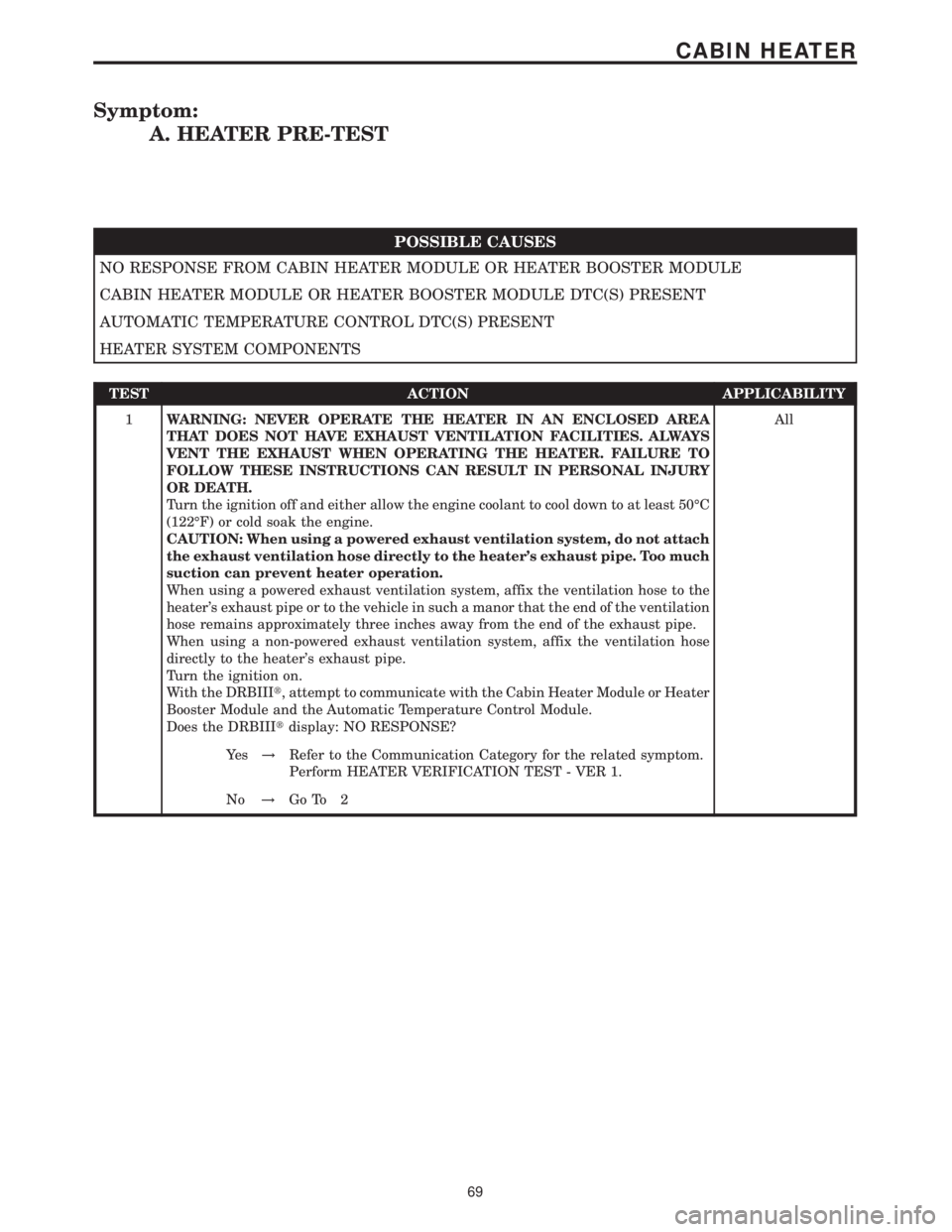 MERCEDES-BENZ SPRINTER 2006 Manual Online Symptom:
A. HEATER PRE-TEST
POSSIBLE CAUSES
NO RESPONSE FROM CABIN HEATER MODULE OR HEATER BOOSTER MODULE
CABIN HEATER MODULE OR HEATER BOOSTER MODULE DTC(S) PRESENT
AUTOMATIC TEMPERATURE CONTROL DTC(