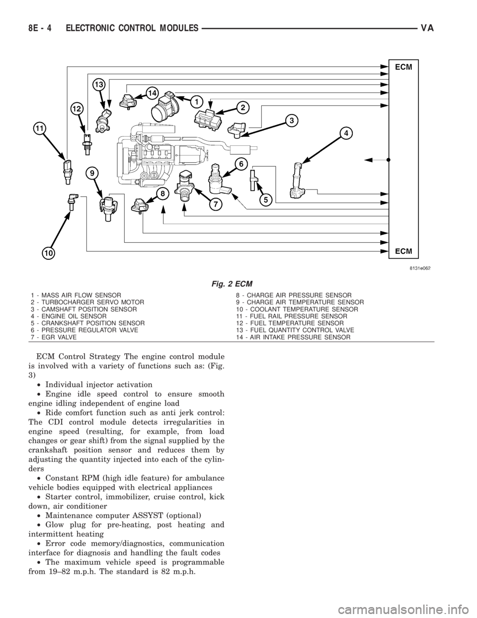 MERCEDES-BENZ SPRINTER 2006  Service Manual ECM Control Strategy The engine control module
is involved with a variety of functions such as: (Fig.
3)
²Individual injector activation
²Engine idle speed control to ensure smooth
engine idling ind