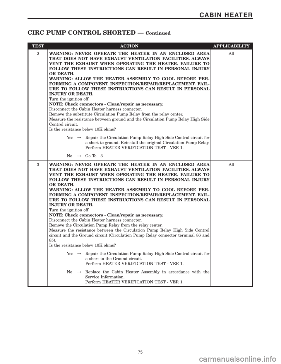MERCEDES-BENZ SPRINTER 2006 Manual Online TEST ACTION APPLICABILITY
2WARNING: NEVER OPERATE THE HEATER IN AN ENCLOSED AREA
THAT DOES NOT HAVE EXHAUST VENTILATION FACILITIES. ALWAYS
VENT THE EXHAUST WHEN OPERATING THE HEATER. FAILURE TO
FOLLOW