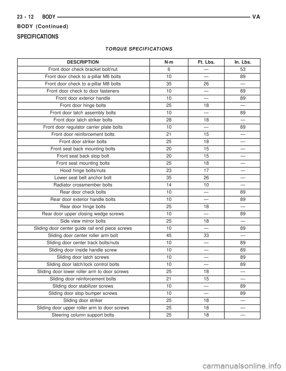 MERCEDES-BENZ SPRINTER 2005 Service Repair Manual SPECIFICATIONS
TORQUE SPECIFICATIONS
DESCRIPTION N´m Ft. Lbs. In. Lbs.
Front door check bracket bolt/nut 6 Ð 53
Front door check to a-pillar M6 bolts 10 Ð 89
Front door check to a-pillar M8 bolts 3 MERCEDES-BENZ SPRINTER 2005 Service Repair Manual SPECIFICATIONS
TORQUE SPECIFICATIONS
DESCRIPTION N´m Ft. Lbs. In. Lbs.
Front door check bracket bolt/nut 6 Ð 53
Front door check to a-pillar M6 bolts 10 Ð 89
Front door check to a-pillar M8 bolts 3