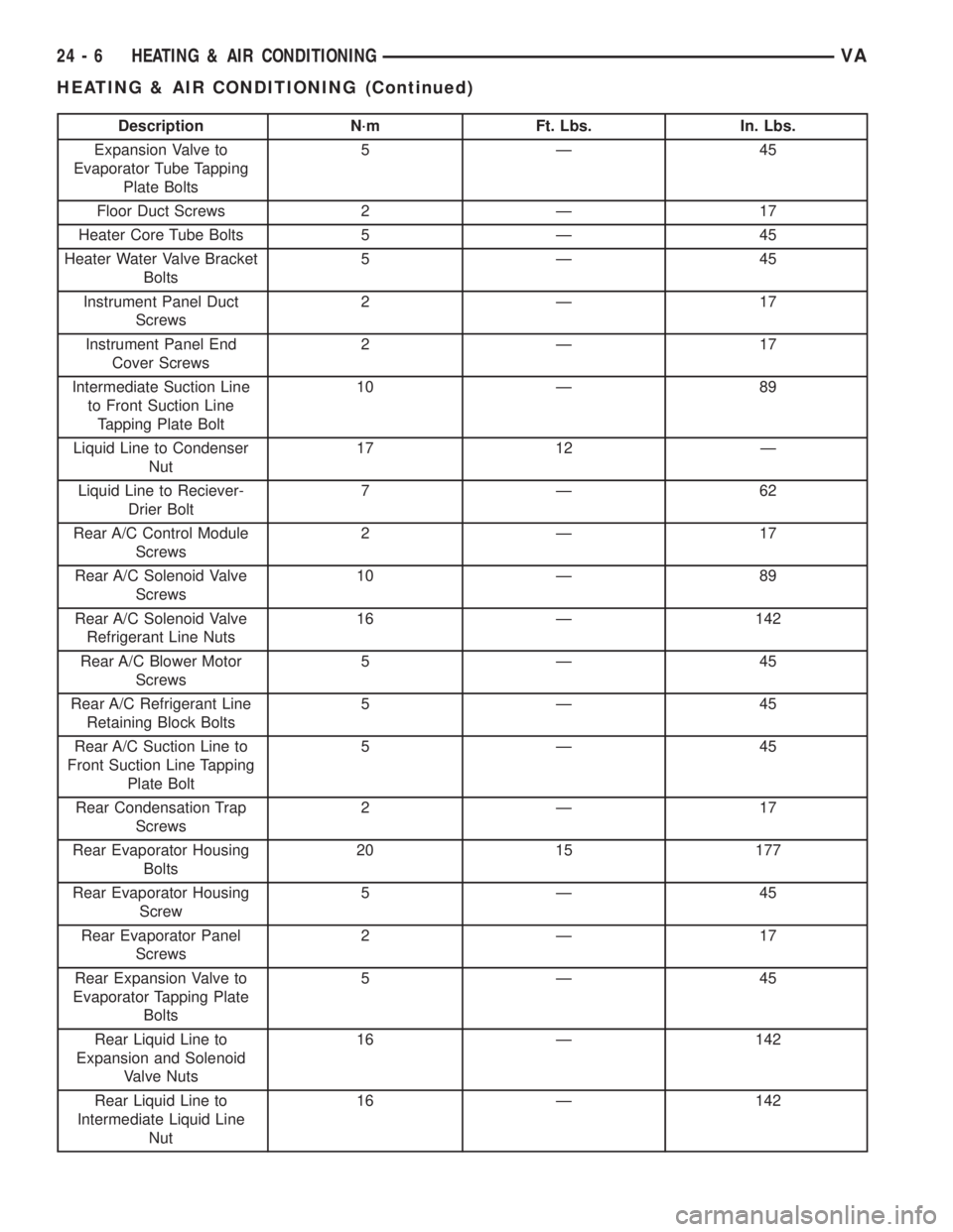 MERCEDES-BENZ SPRINTER 2005 Service Repair Manual Description N´m Ft. Lbs. In. Lbs.
Expansion Valve to
Evaporator Tube Tapping
Plate Bolts5Ð 45
Floor Duct Screws 2 Ð 17
Heater Core Tube Bolts 5 Ð 45
Heater Water Valve Bracket
Bolts5Ð 45
Instrume MERCEDES-BENZ SPRINTER 2005 Service Repair Manual Description N´m Ft. Lbs. In. Lbs.
Expansion Valve to
Evaporator Tube Tapping
Plate Bolts5Ð 45
Floor Duct Screws 2 Ð 17
Heater Core Tube Bolts 5 Ð 45
Heater Water Valve Bracket
Bolts5Ð 45
Instrume