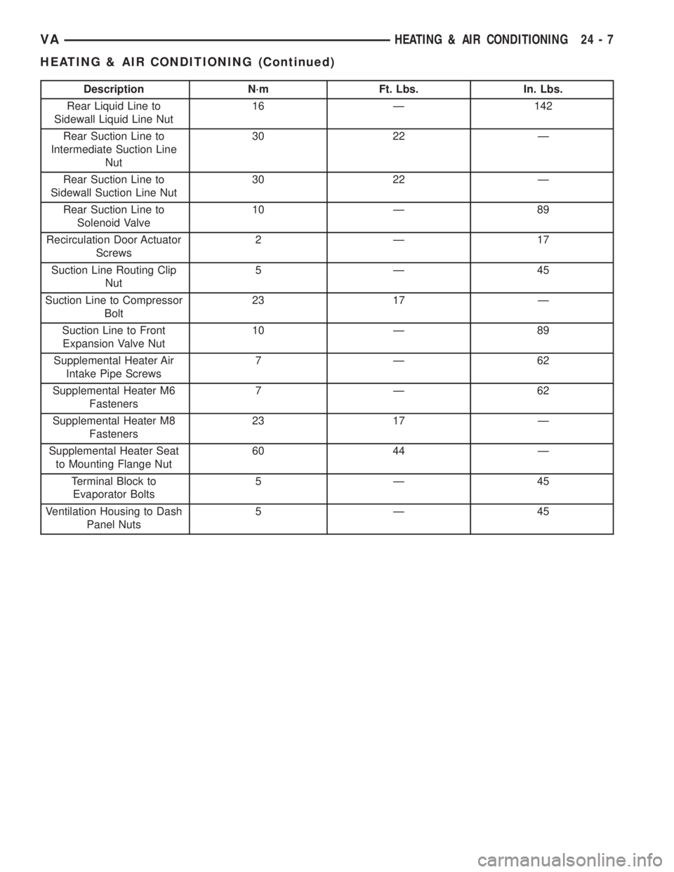 MERCEDES-BENZ SPRINTER 2005 Service Repair Manual Description N´m Ft. Lbs. In. Lbs.
Rear Liquid Line to
Sidewall Liquid Line Nut16 Ð 142
Rear Suction Line to
Intermediate Suction Line
Nut30 22 Ð
Rear Suction Line to
Sidewall Suction Line Nut30 22 MERCEDES-BENZ SPRINTER 2005 Service Repair Manual Description N´m Ft. Lbs. In. Lbs.
Rear Liquid Line to
Sidewall Liquid Line Nut16 Ð 142
Rear Suction Line to
Intermediate Suction Line
Nut30 22 Ð
Rear Suction Line to
Sidewall Suction Line Nut30 22
