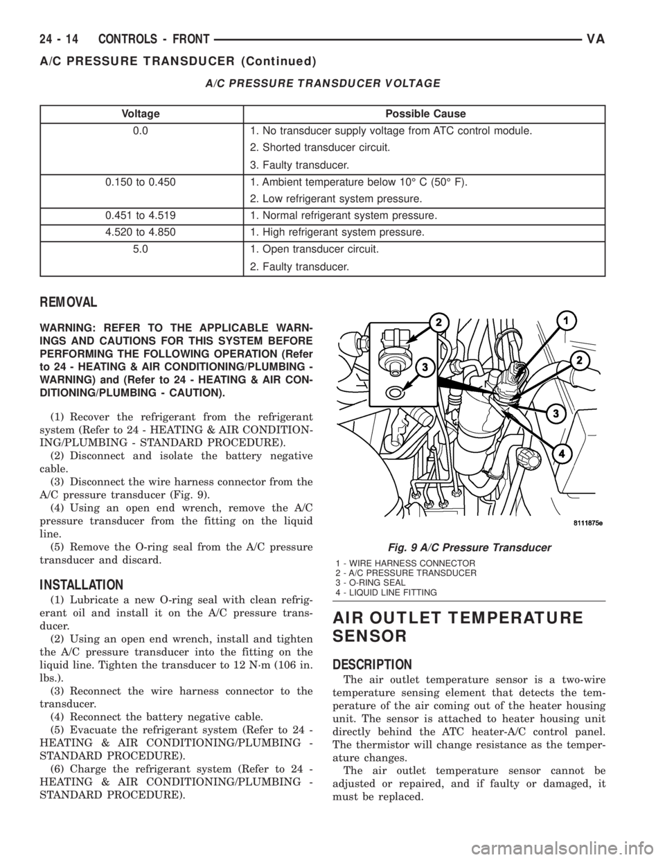 MERCEDES-BENZ SPRINTER 2005 Service Repair Manual A/C PRESSURE TRANSDUCER VOLTAGE
Voltage Possible Cause
0.0 1. No transducer supply voltage from ATC control module.
2. Shorted transducer circuit.
3. Faulty transducer.
0.150 to 0.450 1. Ambient tempe MERCEDES-BENZ SPRINTER 2005 Service Repair Manual A/C PRESSURE TRANSDUCER VOLTAGE
Voltage Possible Cause
0.0 1. No transducer supply voltage from ATC control module.
2. Shorted transducer circuit.
3. Faulty transducer.
0.150 to 0.450 1. Ambient tempe