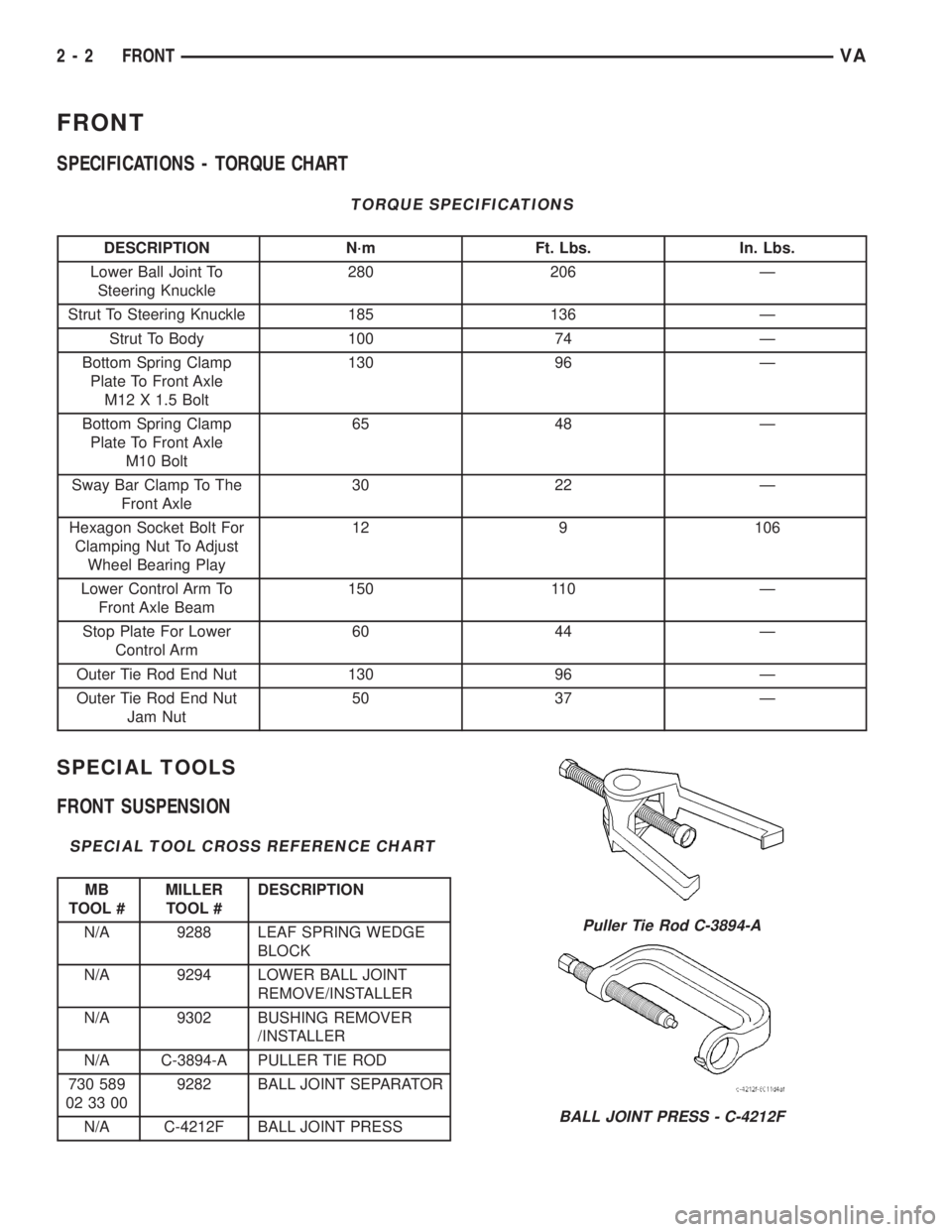 MERCEDES-BENZ SPRINTER 2005 Service Owners Manual FRONT
SPECIFICATIONS - TORQUE CHART
TORQUE SPECIFICATIONS
DESCRIPTION N´m Ft. Lbs. In. Lbs.
Lower Ball Joint To
Steering Knuckle280 206 Ð
Strut To Steering Knuckle 185 136 Ð
Strut To Body 100 74 Ð MERCEDES-BENZ SPRINTER 2005 Service Owners Manual FRONT
SPECIFICATIONS - TORQUE CHART
TORQUE SPECIFICATIONS
DESCRIPTION N´m Ft. Lbs. In. Lbs.
Lower Ball Joint To
Steering Knuckle280 206 Ð
Strut To Steering Knuckle 185 136 Ð
Strut To Body 100 74 Ð