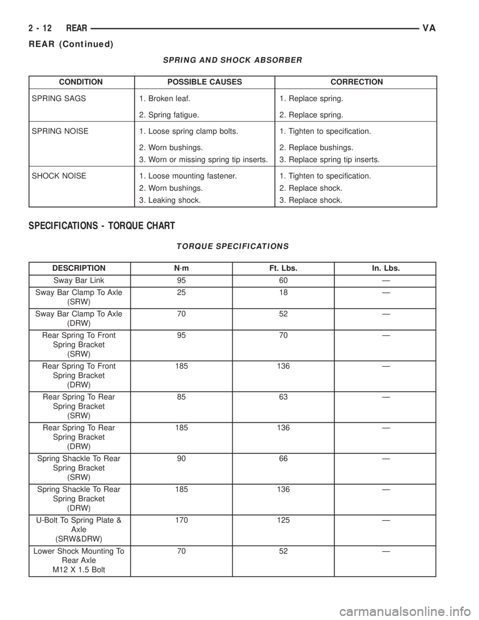 MERCEDES-BENZ SPRINTER 2005  Service Owners Guide SPRING AND SHOCK ABSORBER
CONDITION POSSIBLE CAUSES CORRECTION
SPRING SAGS 1. Broken leaf. 1. Replace spring.
2. Spring fatigue. 2. Replace spring.
SPRING NOISE 1. Loose spring clamp bolts. 1. Tighten
