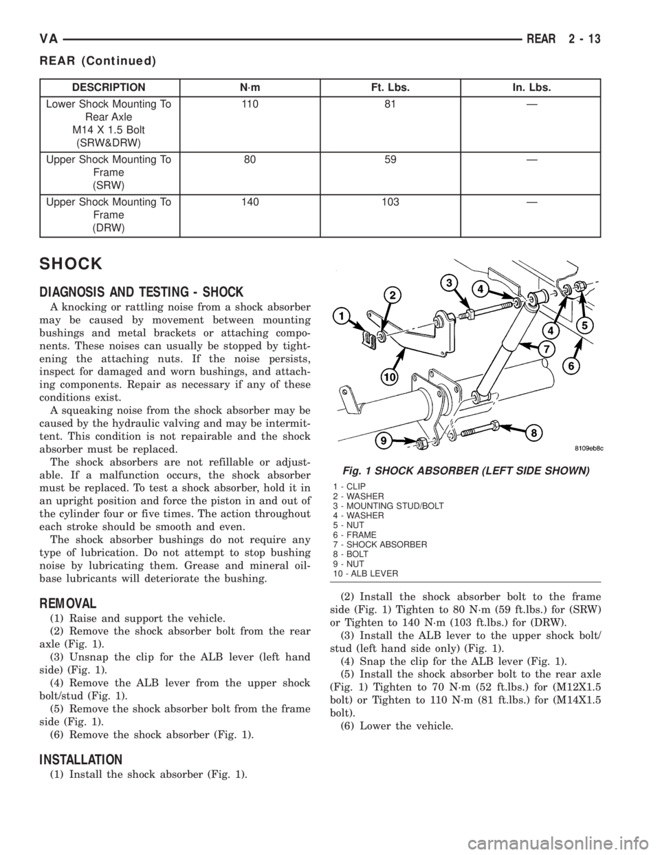 MERCEDES-BENZ SPRINTER 2005  Service Owners Guide DESCRIPTION N´m Ft. Lbs. In. Lbs.
Lower Shock Mounting To
Rear Axle
M14 X 1.5 Bolt
(SRW&DRW)11 0 8 1 Ð
Upper Shock Mounting To
Frame
(SRW)80 59 Ð
Upper Shock Mounting To
Frame
(DRW)140 103 Ð
SHOCK