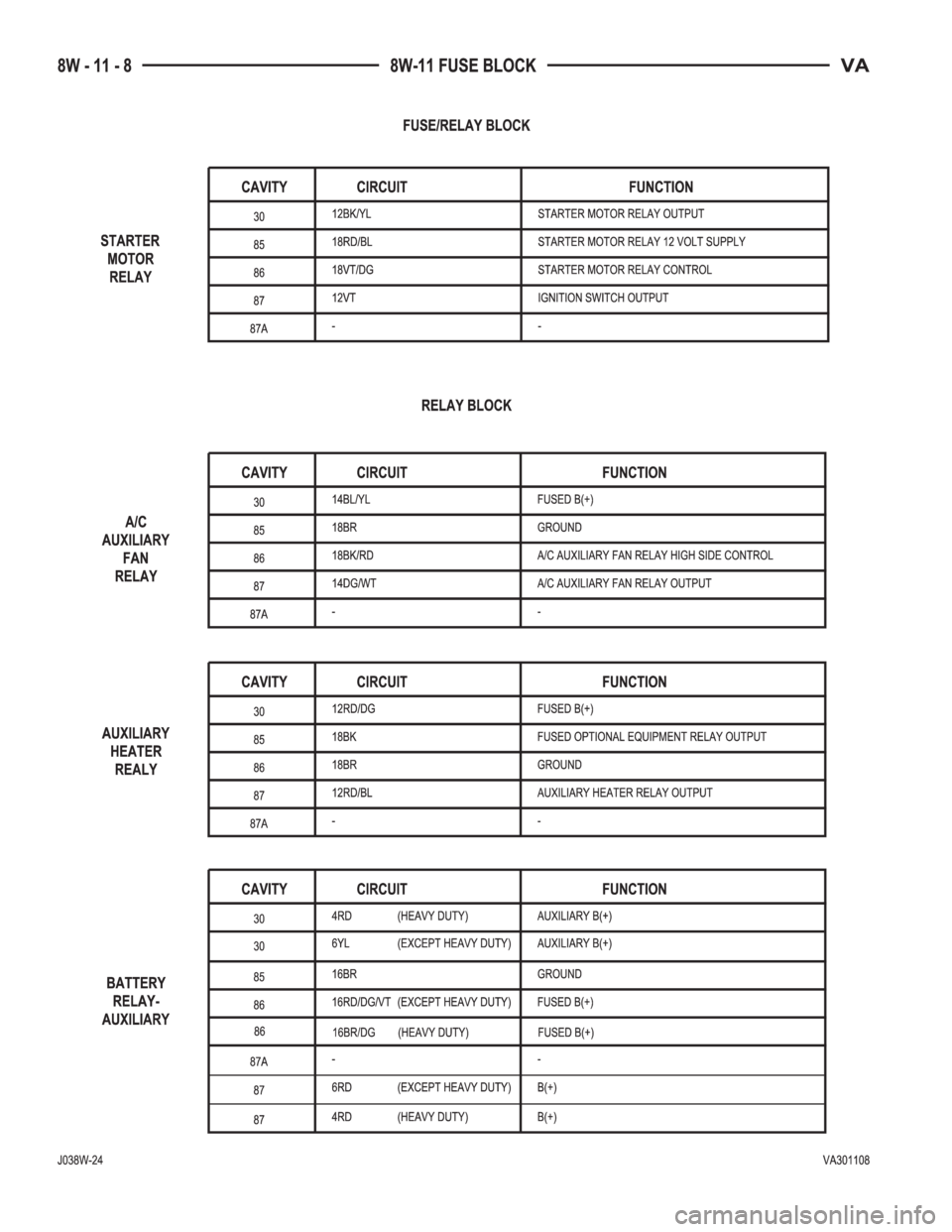MERCEDES-BENZ SPRINTER 2005  Service Repair Manual 