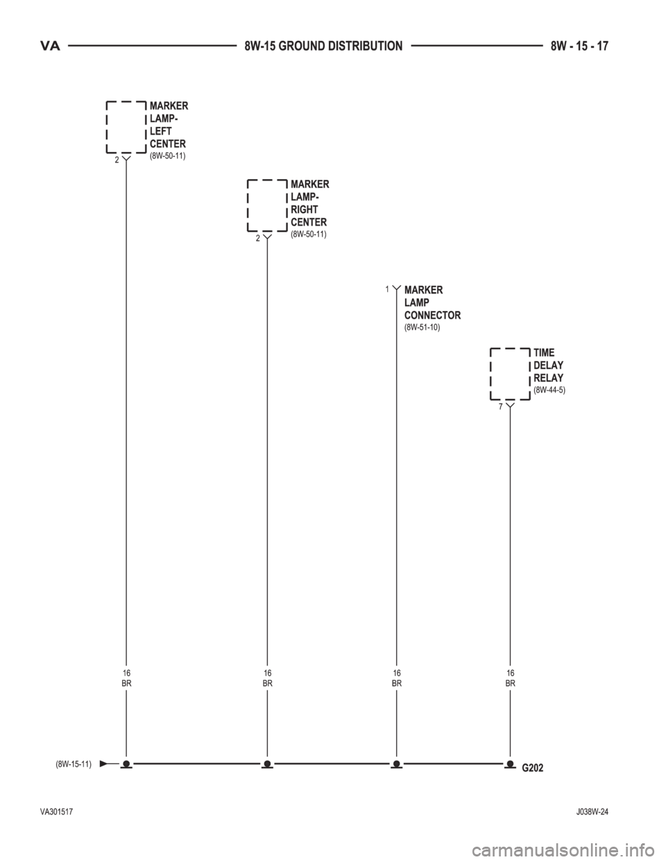 MERCEDES-BENZ SPRINTER 2005  Service Repair Manual 