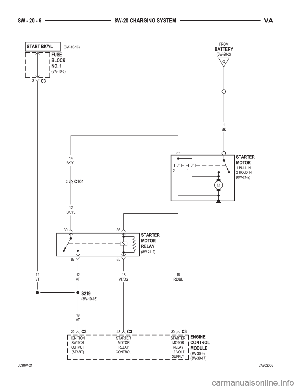 MERCEDES-BENZ SPRINTER 2005  Service Repair Manual 