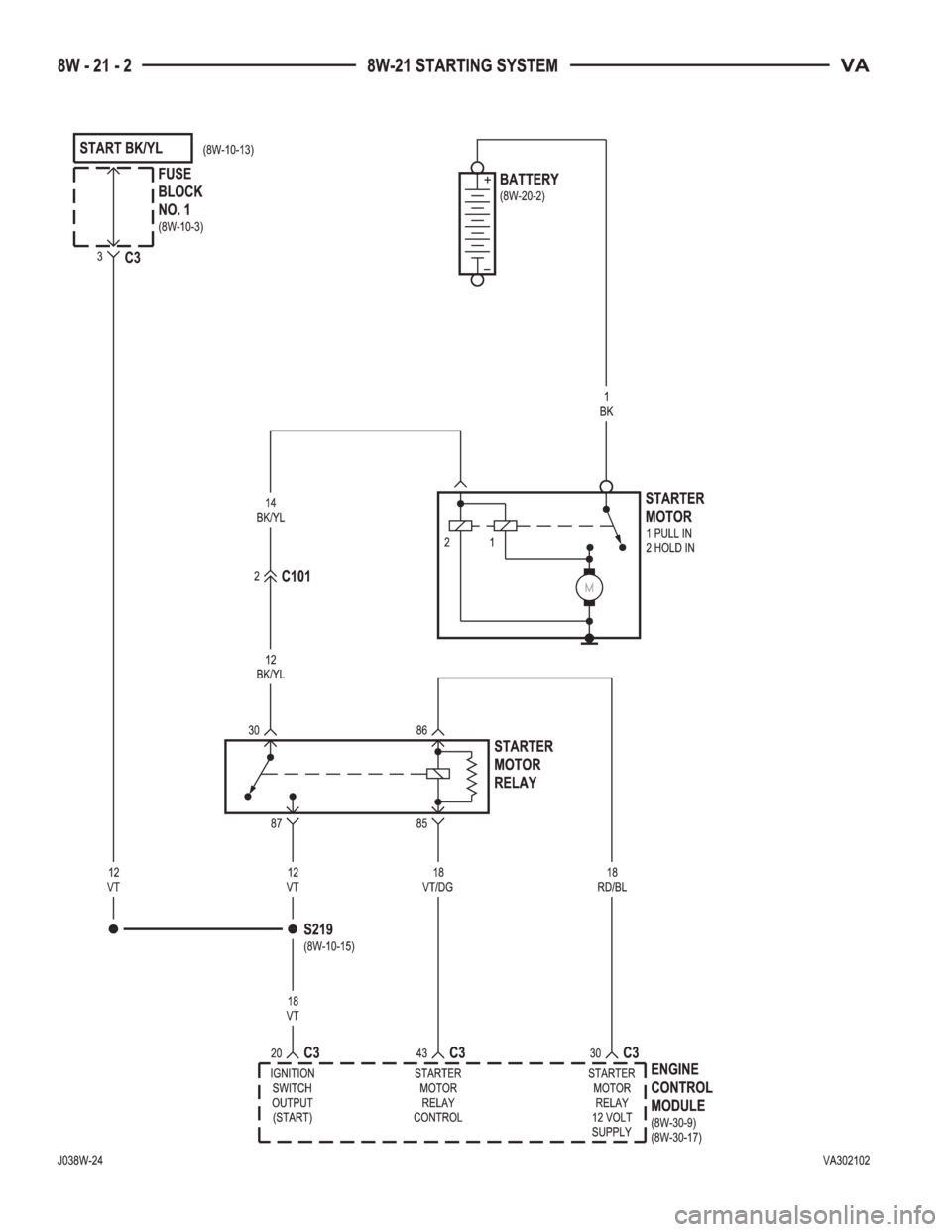 MERCEDES-BENZ SPRINTER 2005  Service Repair Manual 