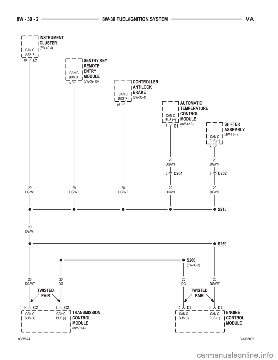 MERCEDES-BENZ SPRINTER 2005  Service Repair Manual 