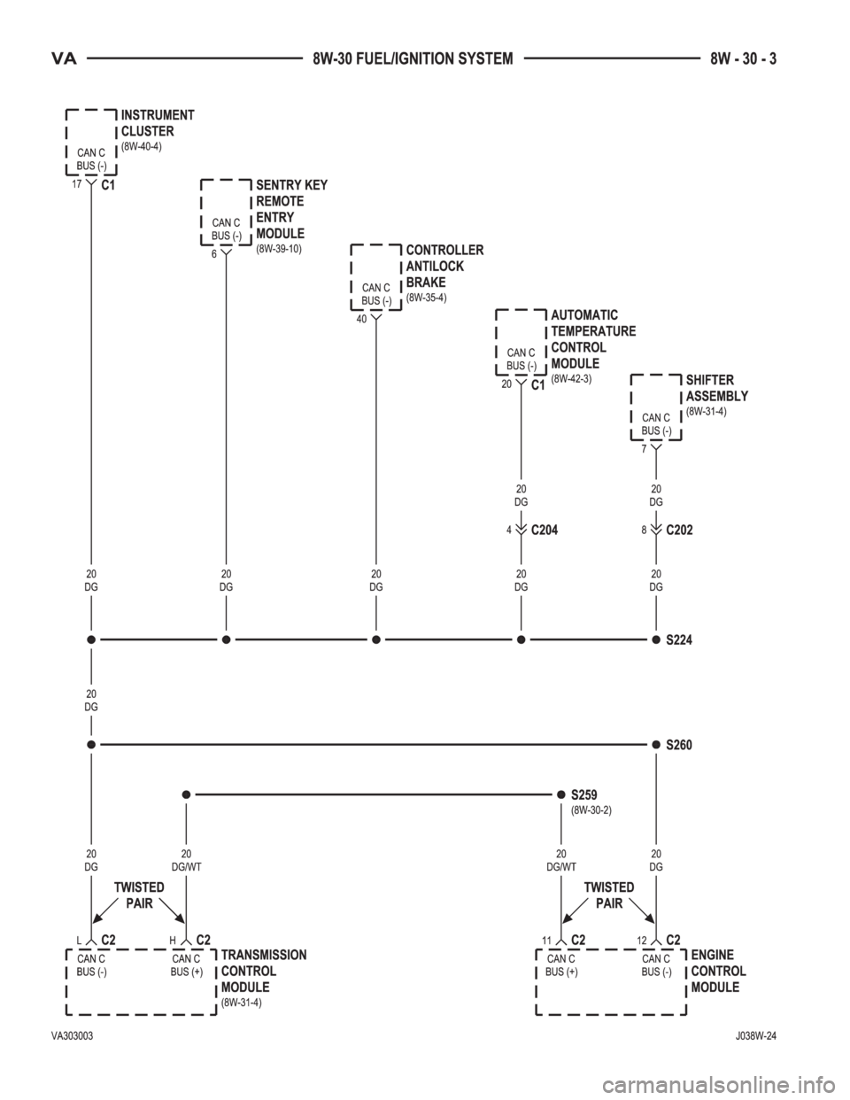 MERCEDES-BENZ SPRINTER 2005  Service Repair Manual 