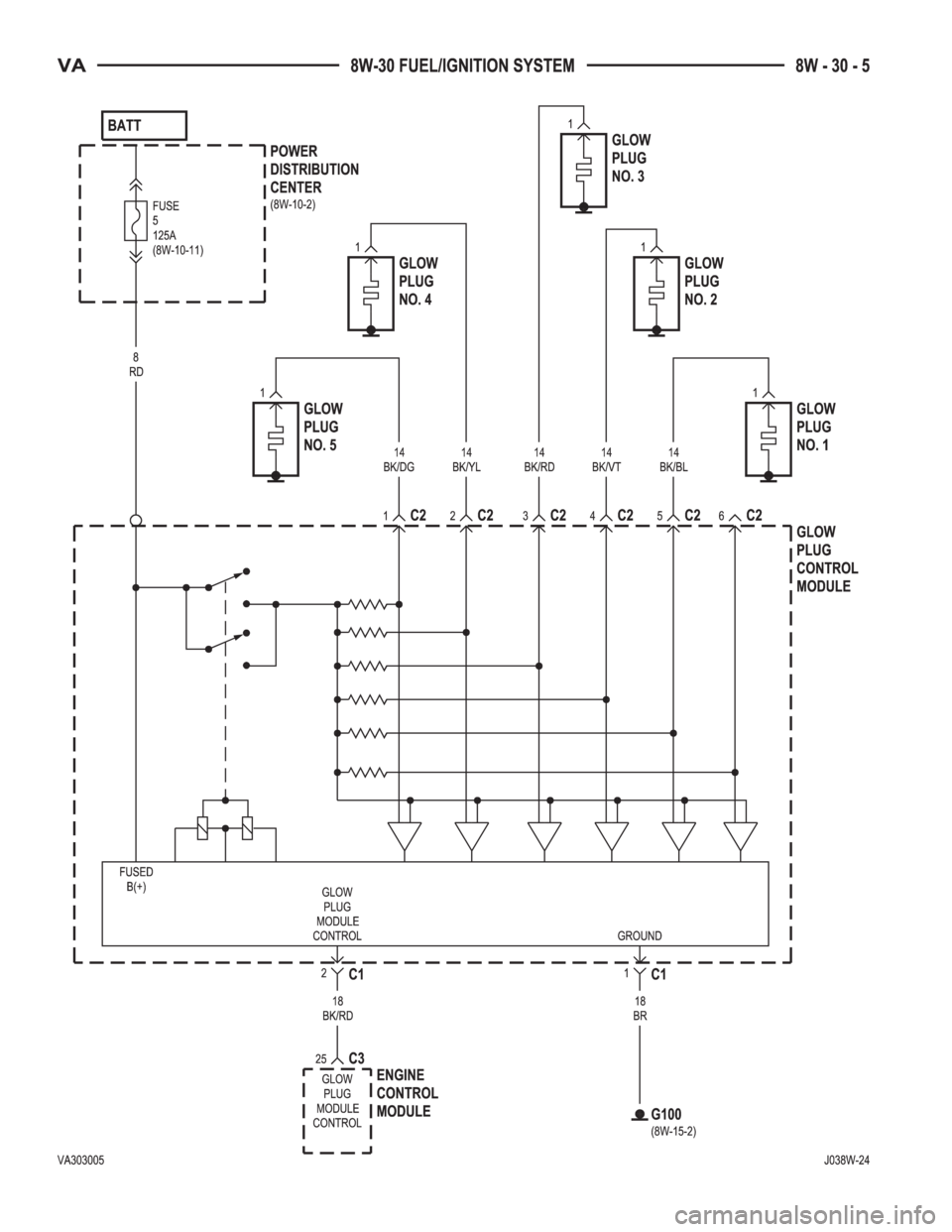 MERCEDES-BENZ SPRINTER 2005  Service Repair Manual 