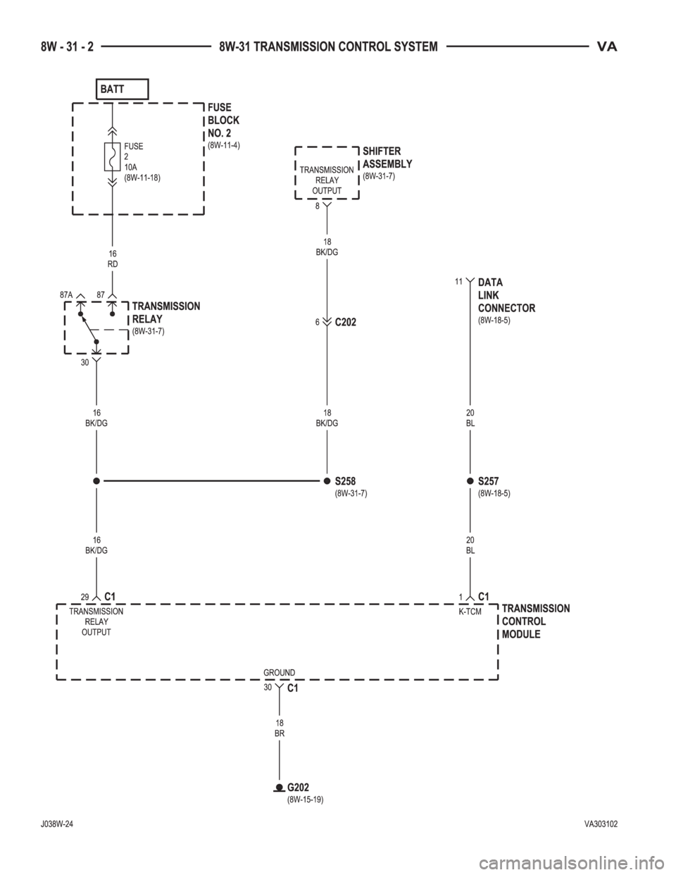 MERCEDES-BENZ SPRINTER 2005  Service Repair Manual 