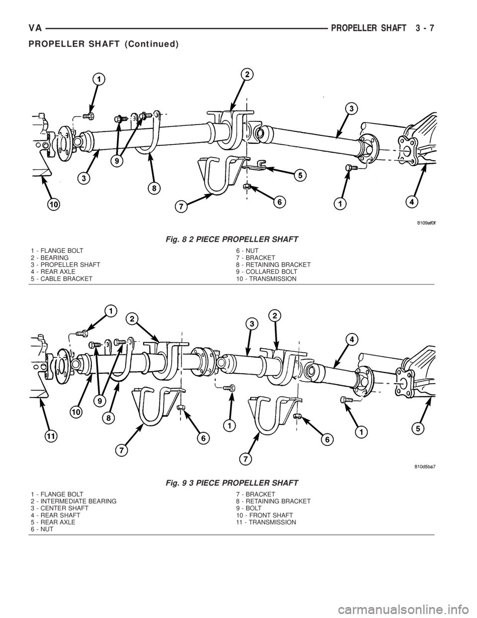 MERCEDES-BENZ SPRINTER 2005 Service Service Manual Fig. 8 2 PIECE PROPELLER SHAFT
1 - FLANGE BOLT 6 - NUT
2 - BEARING 7 - BRACKET
3 - PROPELLER SHAFT 8 - RETAINING BRACKET
4 - REAR AXLE 9 - COLLARED BOLT
5 - CABLE BRACKET 10 - TRANSMISSION
Fig. 9 3 PI MERCEDES-BENZ SPRINTER 2005 Service Service Manual Fig. 8 2 PIECE PROPELLER SHAFT
1 - FLANGE BOLT 6 - NUT
2 - BEARING 7 - BRACKET
3 - PROPELLER SHAFT 8 - RETAINING BRACKET
4 - REAR AXLE 9 - COLLARED BOLT
5 - CABLE BRACKET 10 - TRANSMISSION
Fig. 9 3 PI