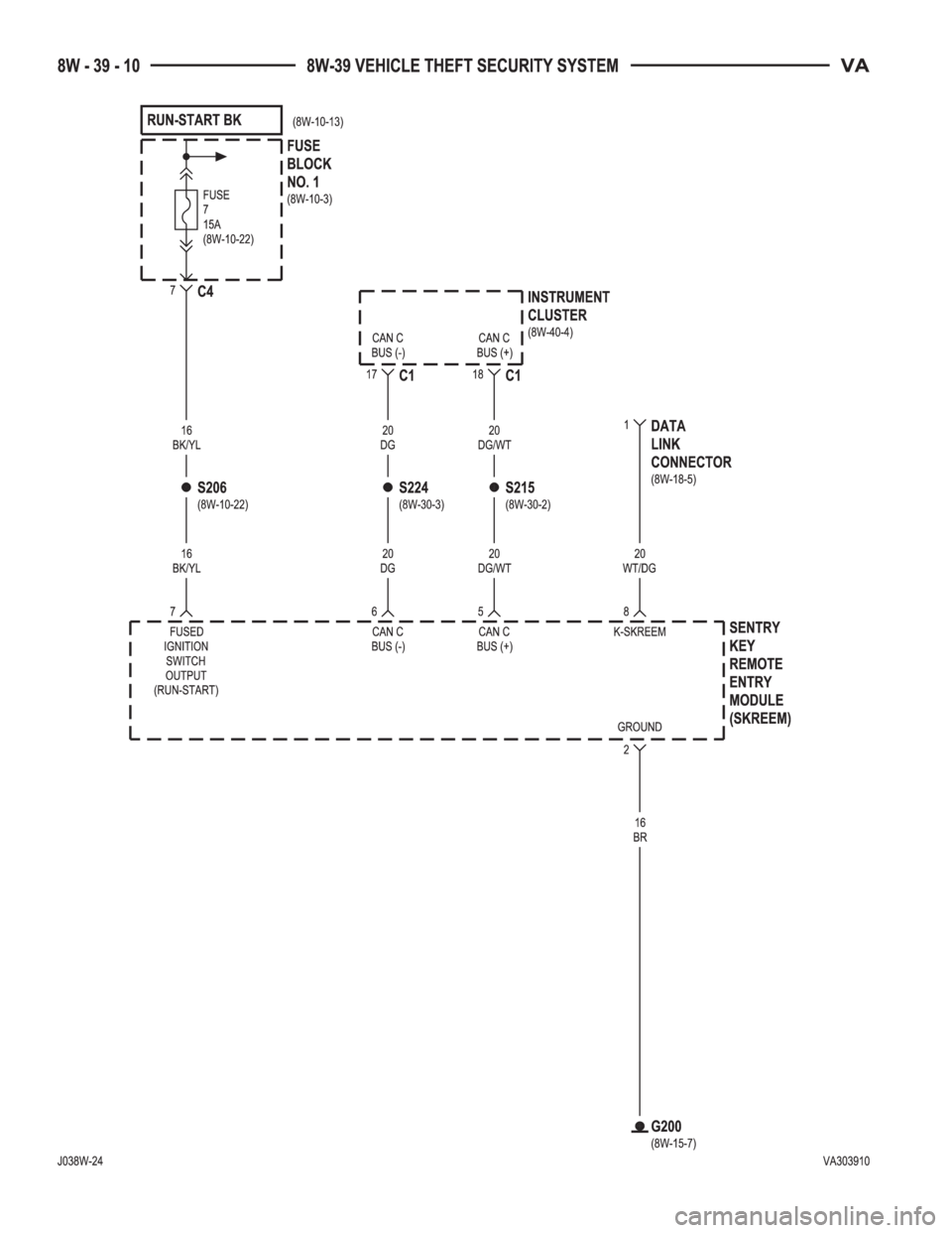 MERCEDES-BENZ SPRINTER 2005  Service Repair Manual 