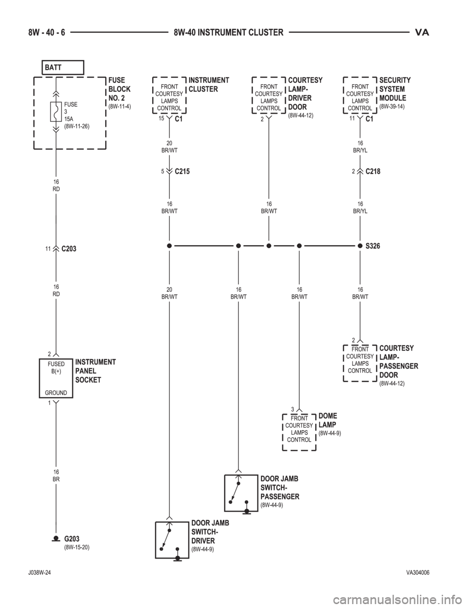 MERCEDES-BENZ SPRINTER 2005  Service Repair Manual 