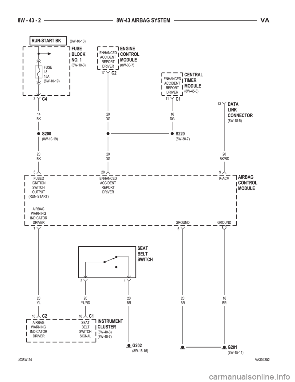 MERCEDES-BENZ SPRINTER 2005  Service Repair Manual 