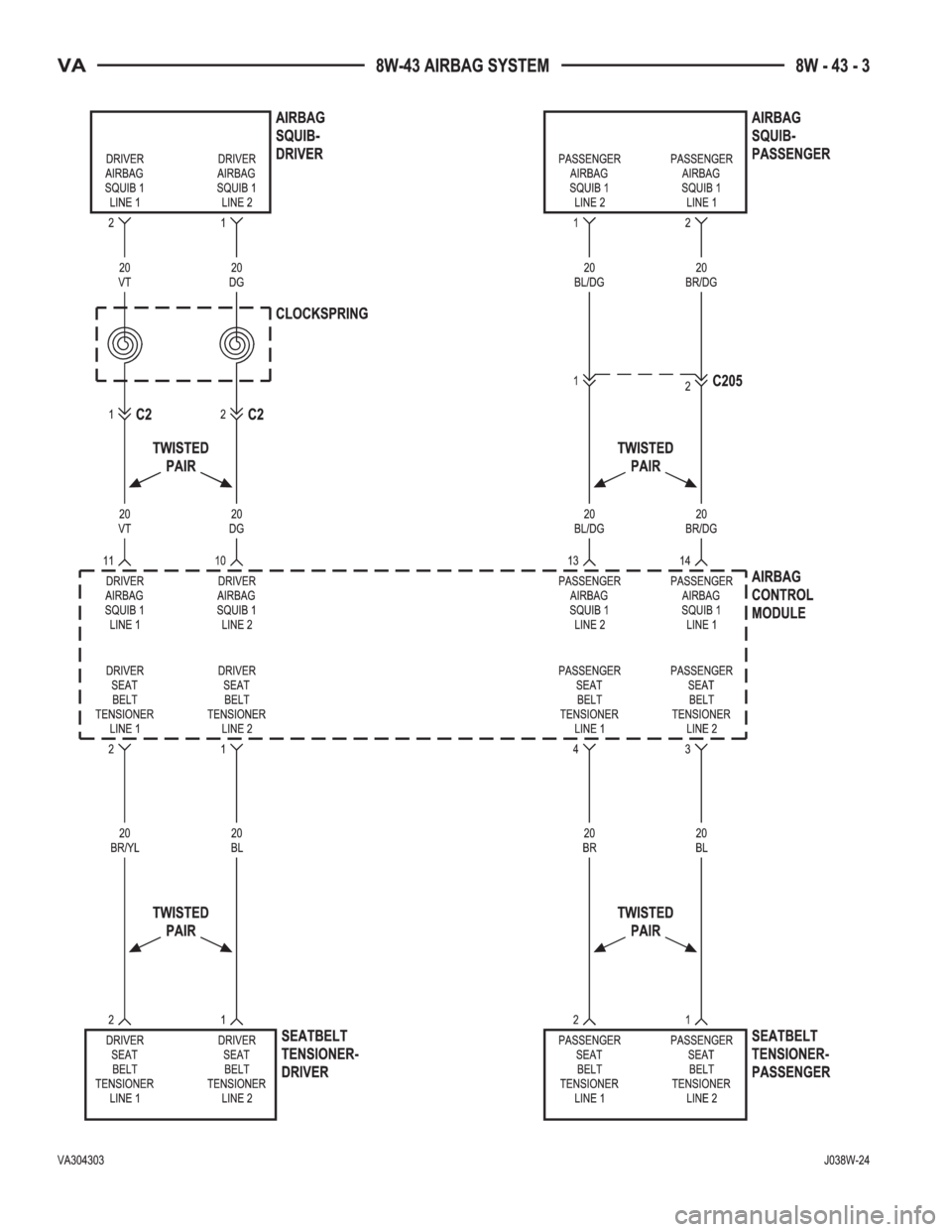 MERCEDES-BENZ SPRINTER 2005  Service Repair Manual 