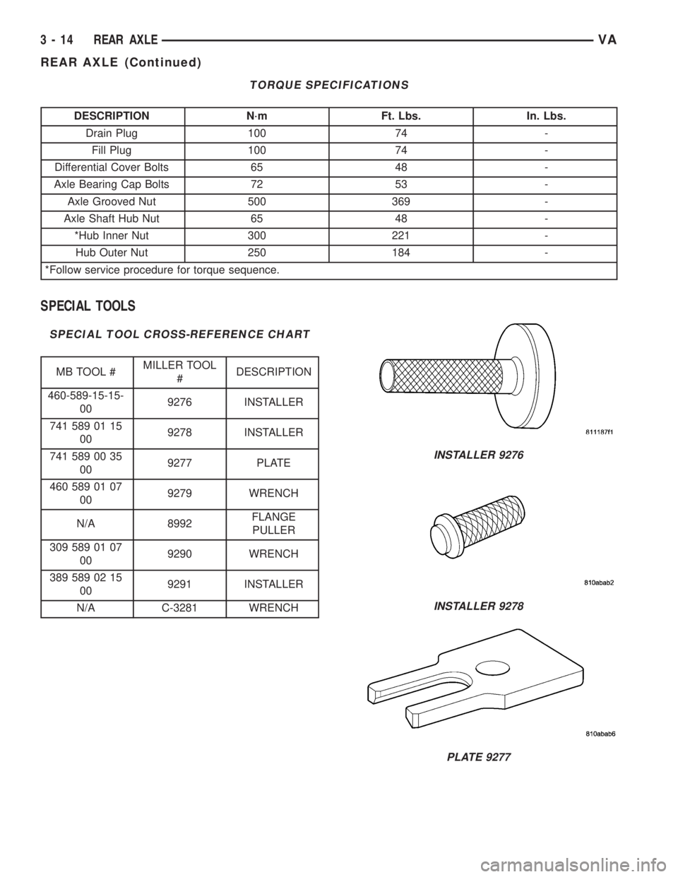 MERCEDES-BENZ SPRINTER 2005 Service Workshop Manual TORQUE SPECIFICATIONS
DESCRIPTION N´m Ft. Lbs. In. Lbs.
Drain Plug 100 74 -
Fill Plug 100 74 -
Differential Cover Bolts 65 48 -
Axle Bearing Cap Bolts 72 53 -
Axle Grooved Nut 500 369 -
Axle Shaft Hu MERCEDES-BENZ SPRINTER 2005 Service Workshop Manual TORQUE SPECIFICATIONS
DESCRIPTION N´m Ft. Lbs. In. Lbs.
Drain Plug 100 74 -
Fill Plug 100 74 -
Differential Cover Bolts 65 48 -
Axle Bearing Cap Bolts 72 53 -
Axle Grooved Nut 500 369 -
Axle Shaft Hu